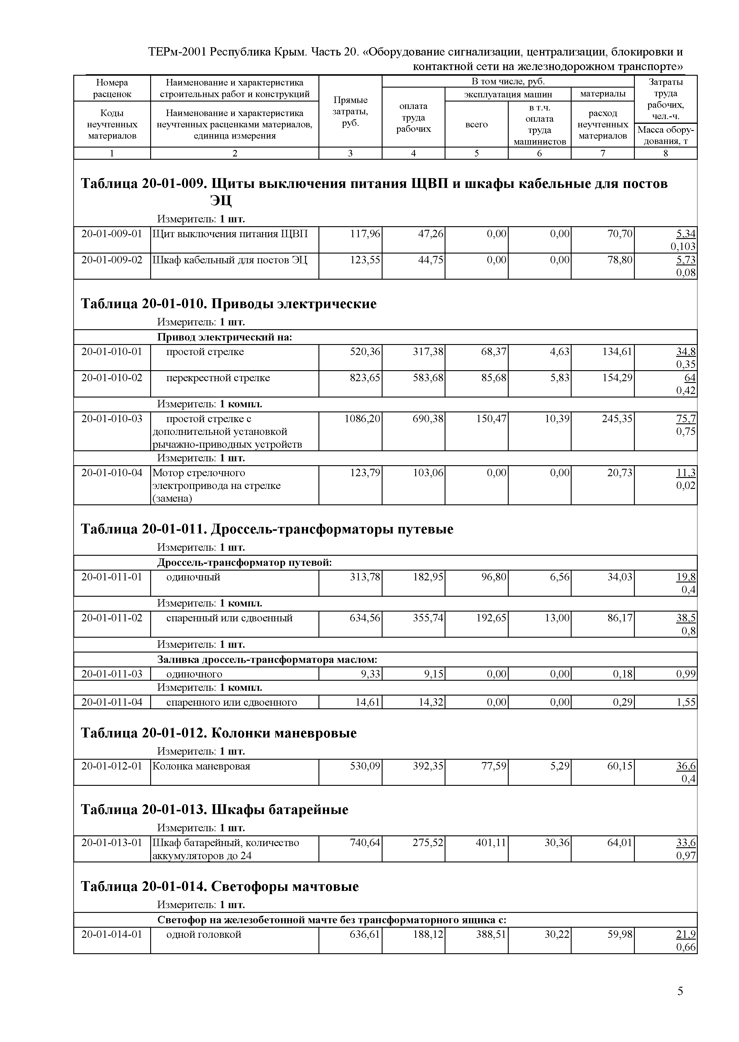 ТЕРм 2001 Республика Крым