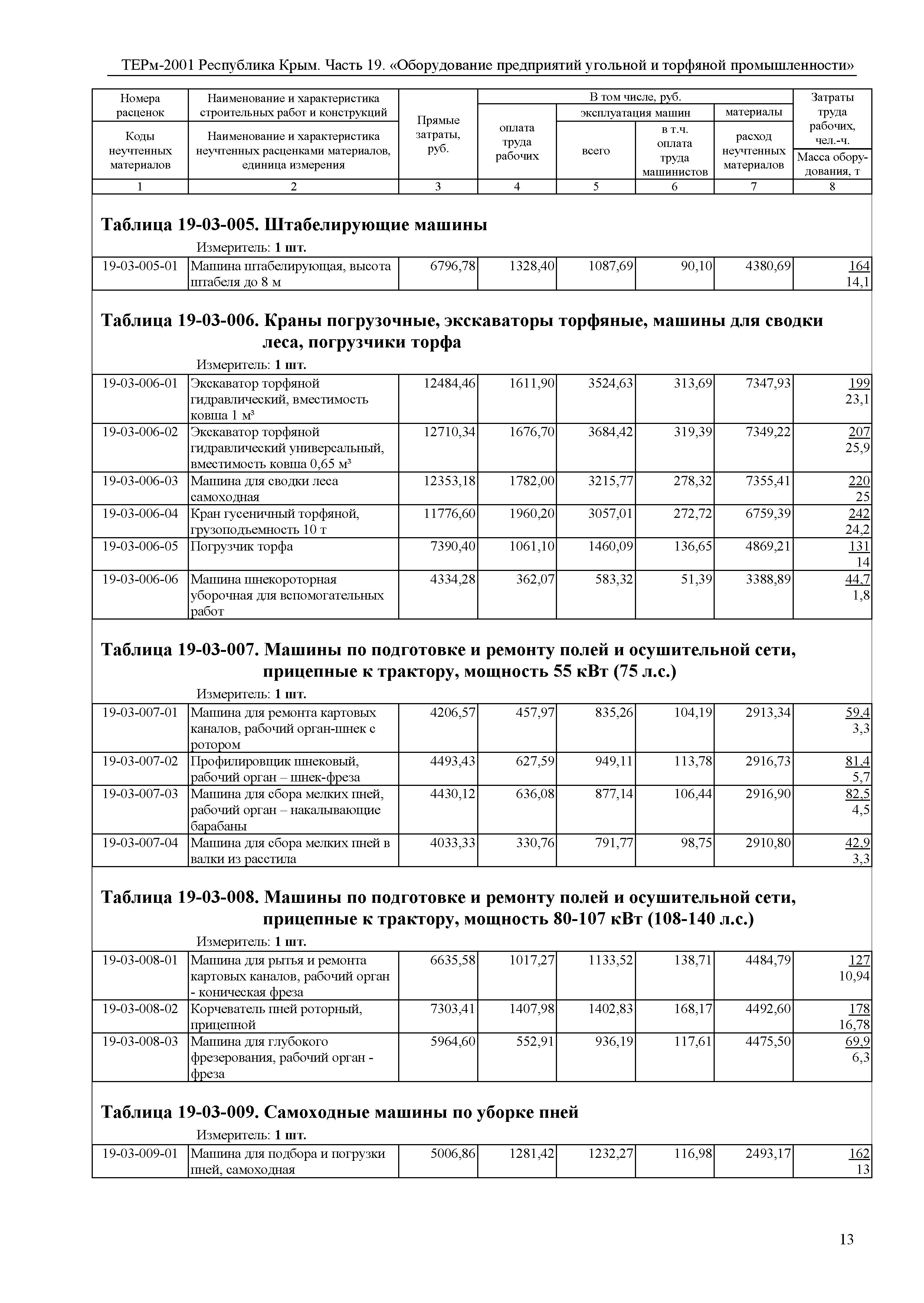 ТЕРм 2001 Республика Крым