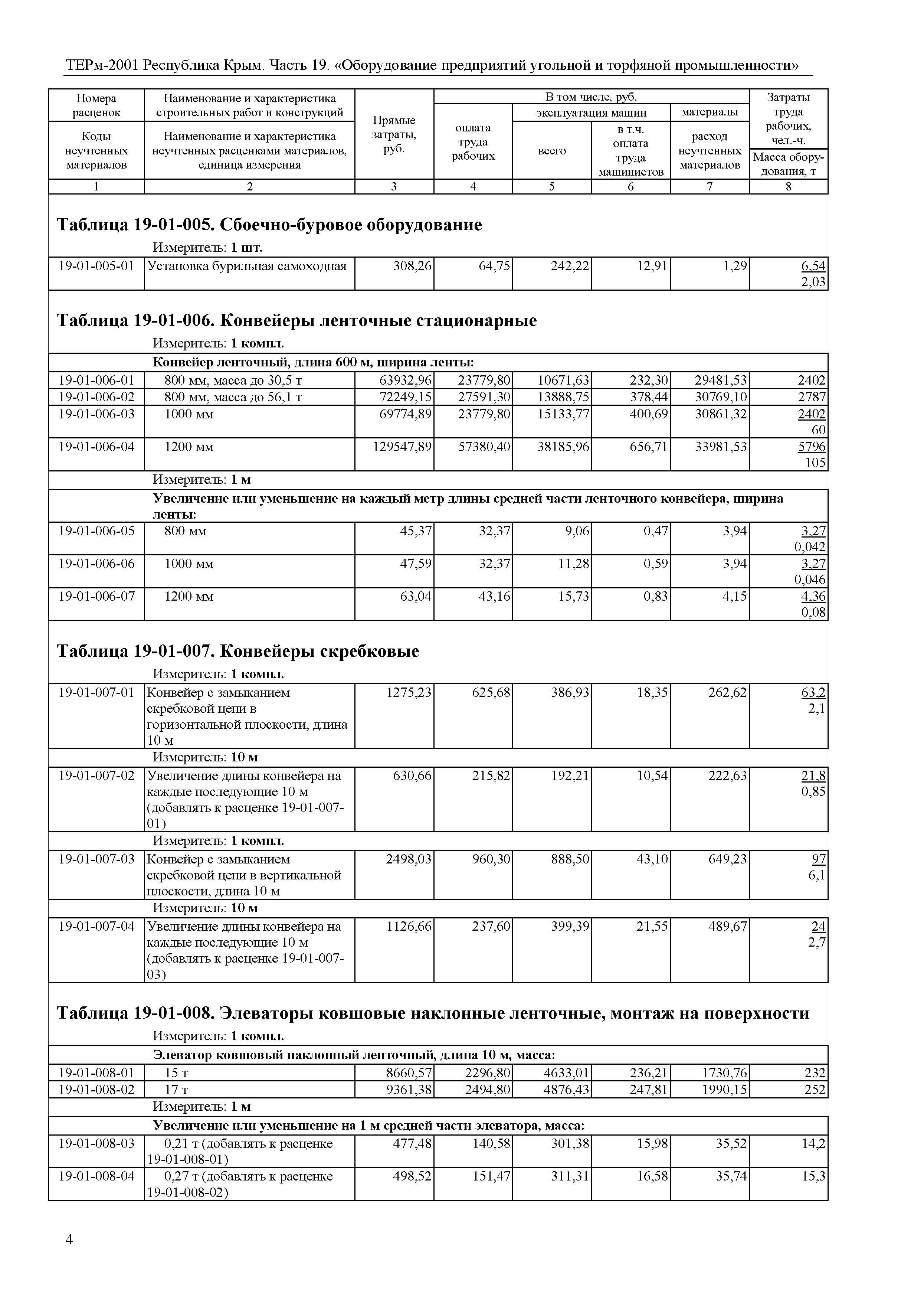 ТЕРм 2001 Республика Крым