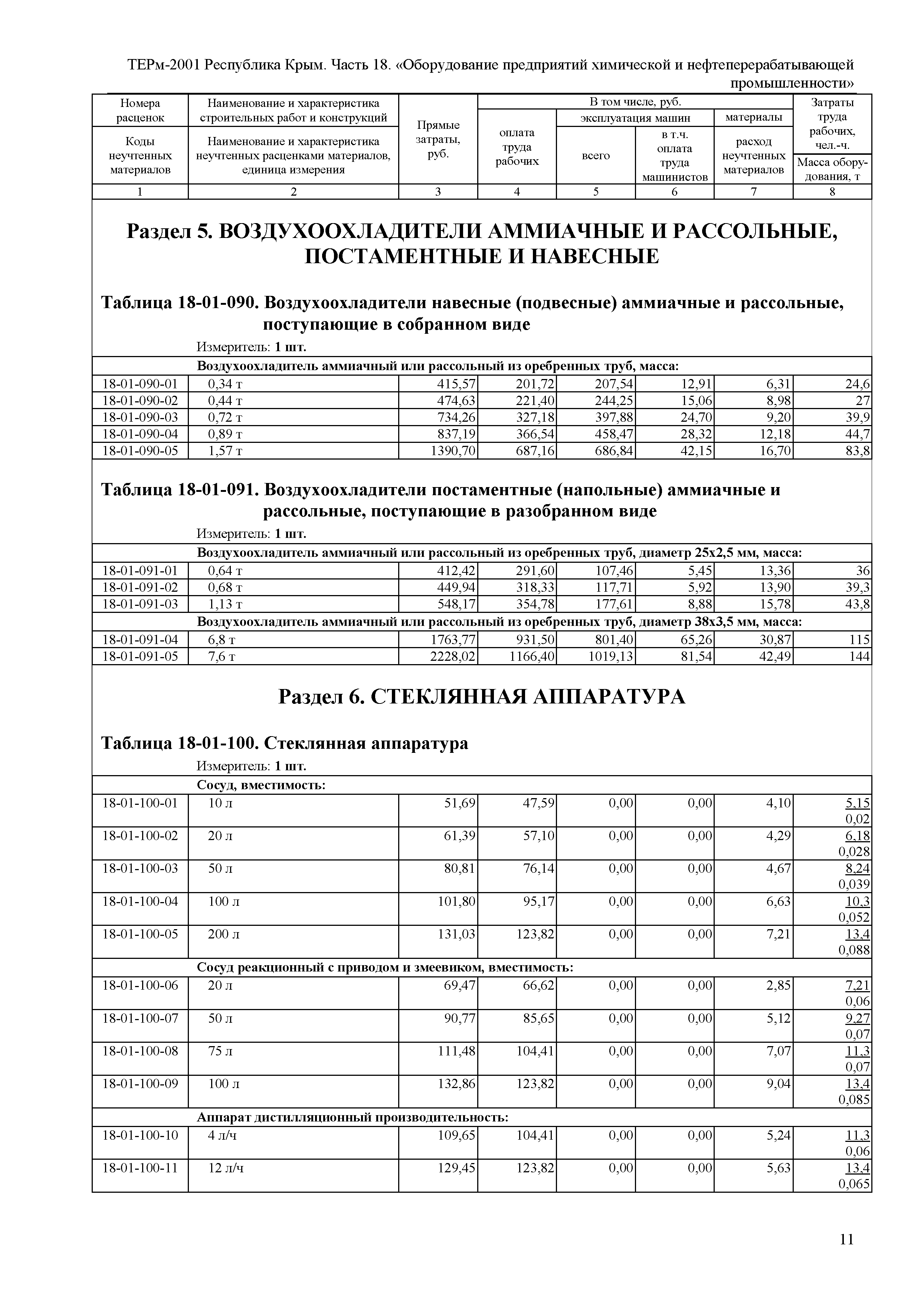 ТЕРм 2001 Республика Крым