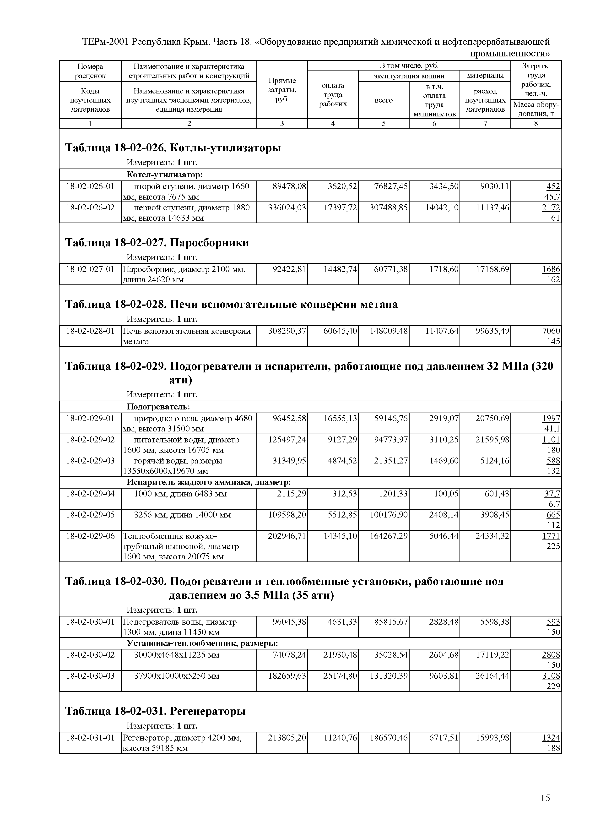 ТЕРм 2001 Республика Крым