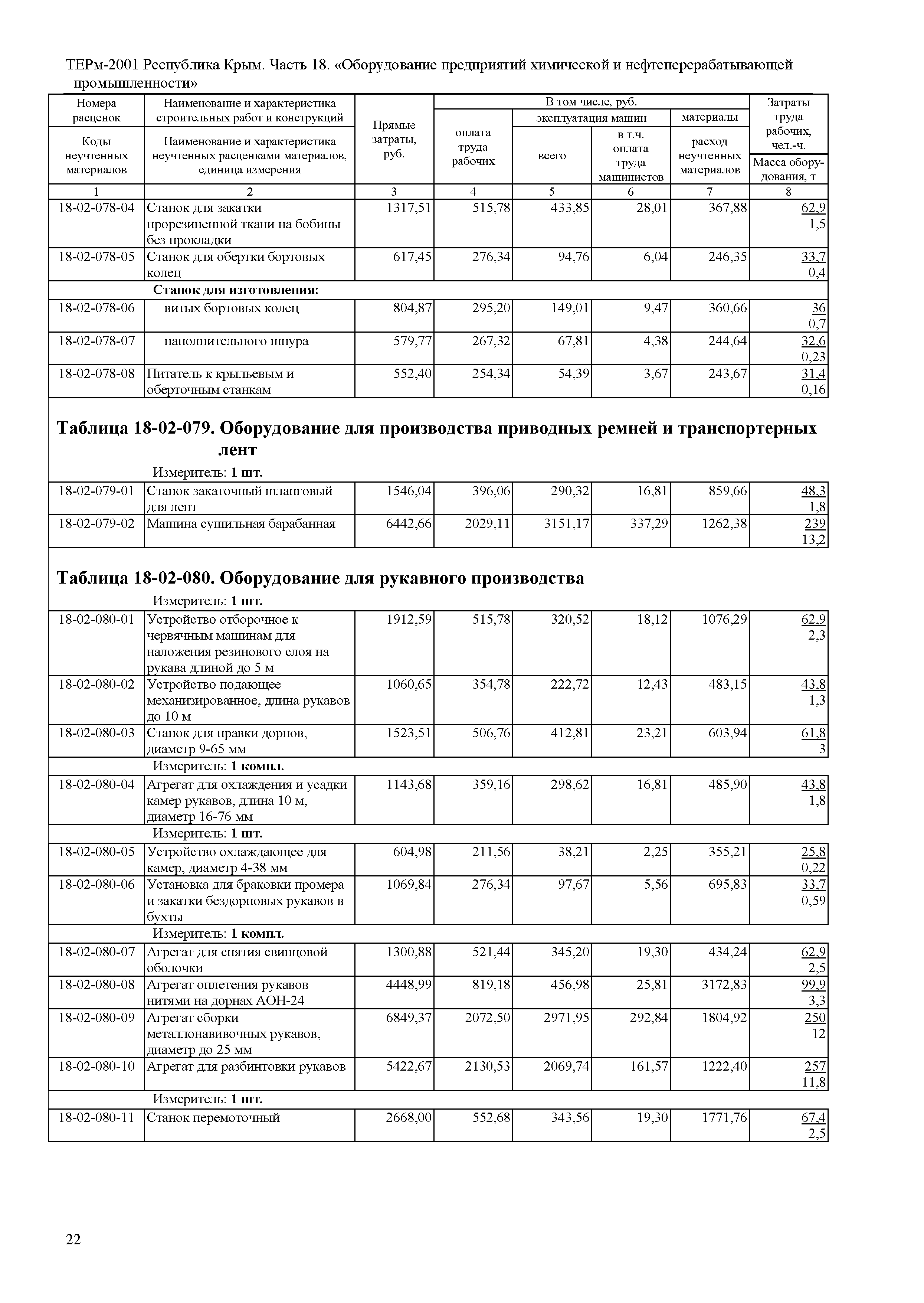 ТЕРм 2001 Республика Крым