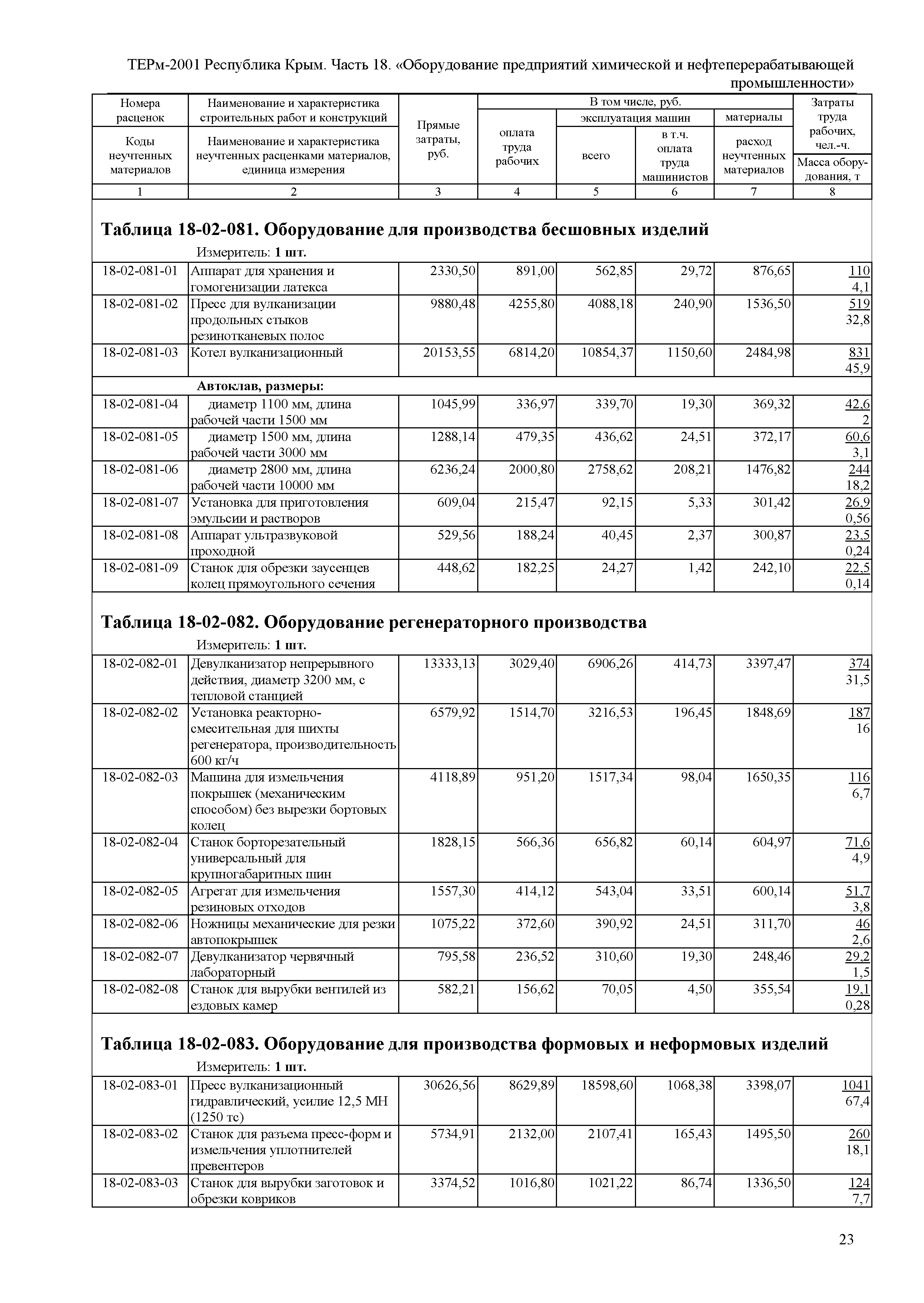 ТЕРм 2001 Республика Крым