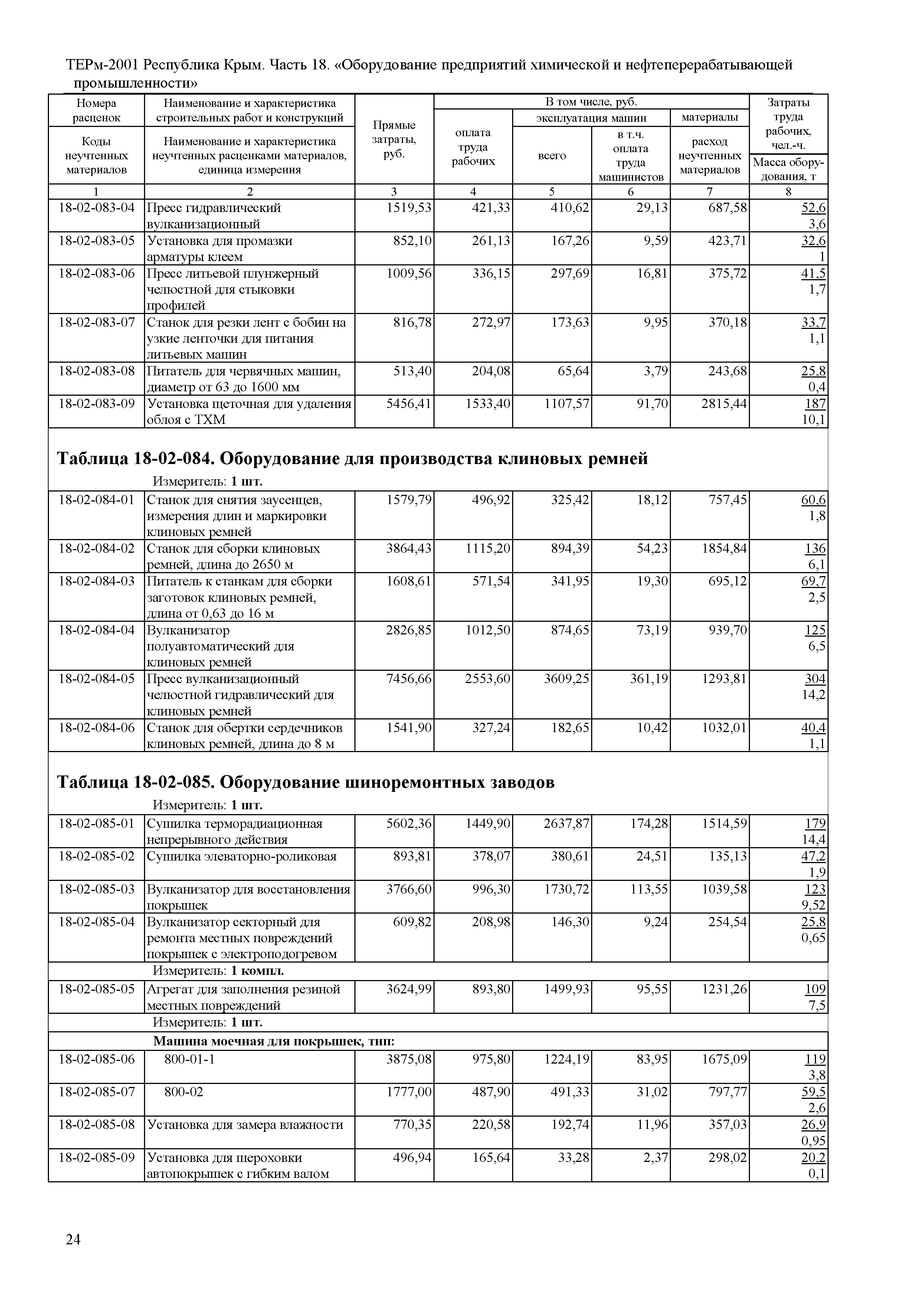 ТЕРм 2001 Республика Крым