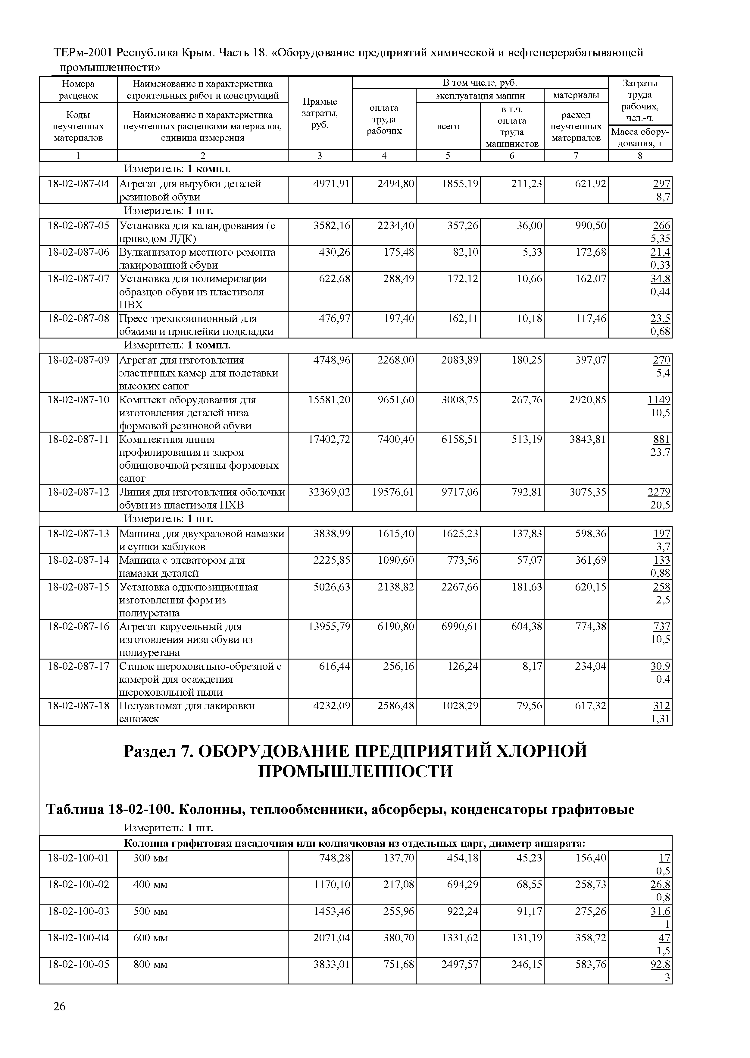 ТЕРм 2001 Республика Крым