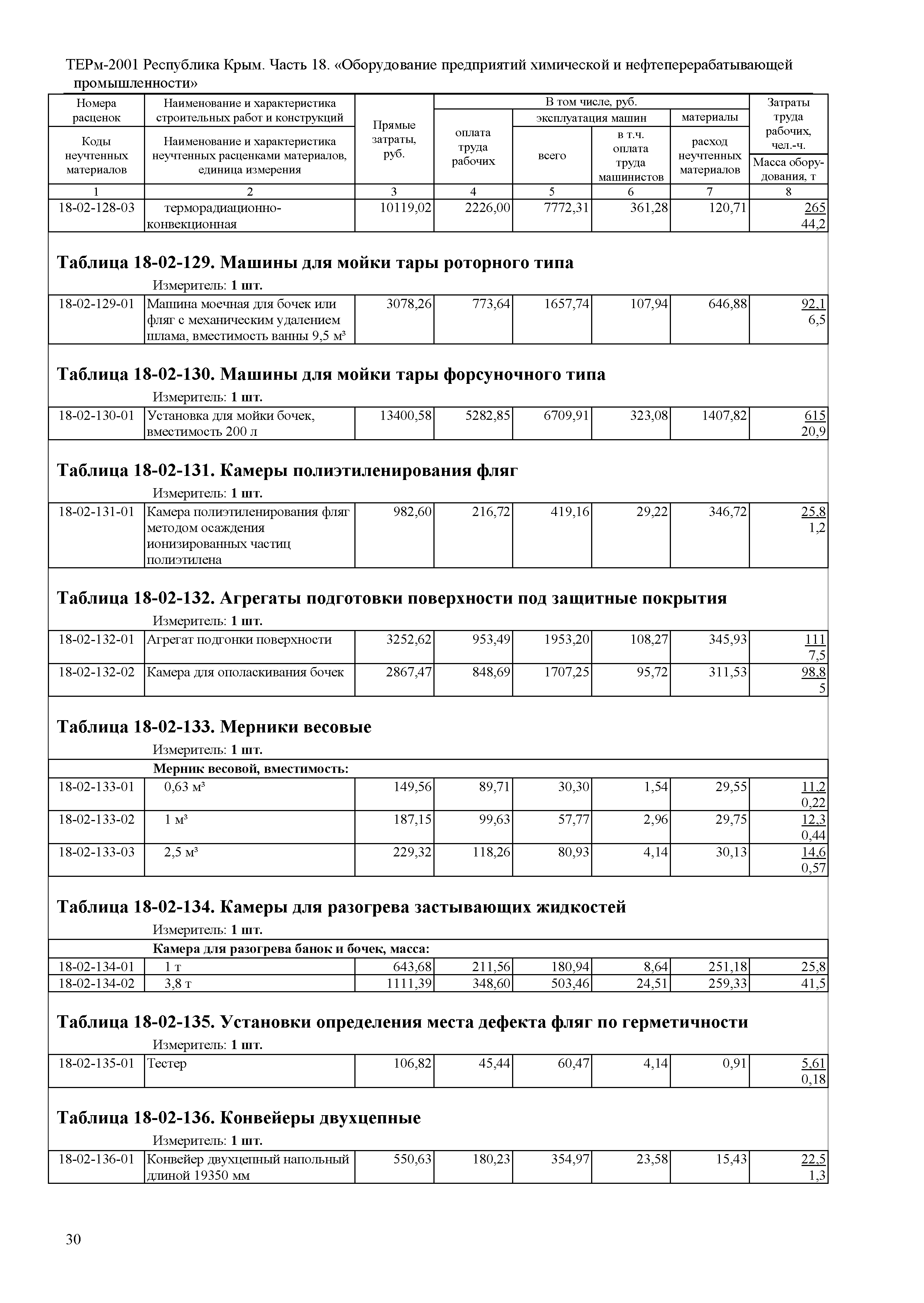 ТЕРм 2001 Республика Крым