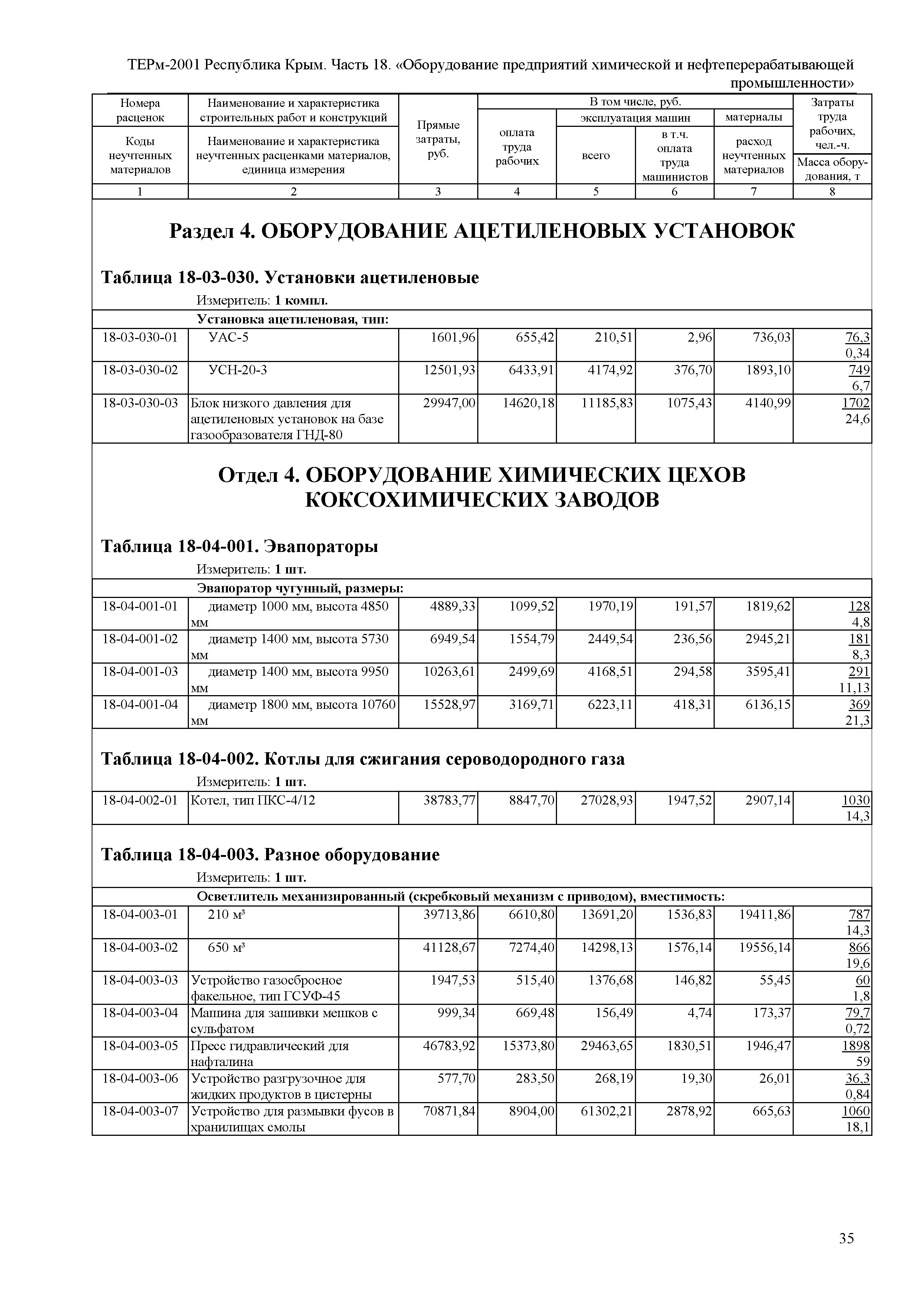 ТЕРм 2001 Республика Крым