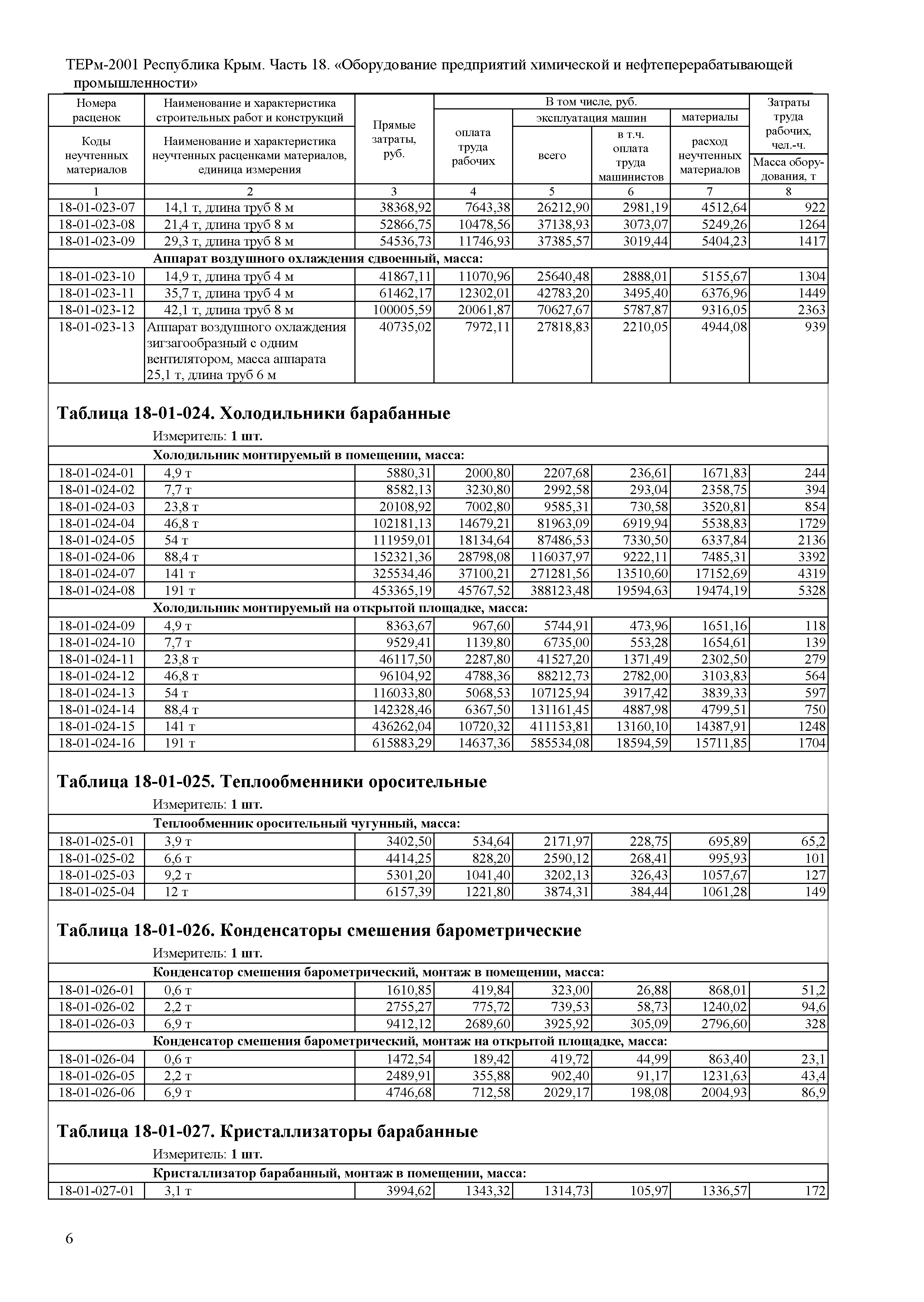 ТЕРм 2001 Республика Крым