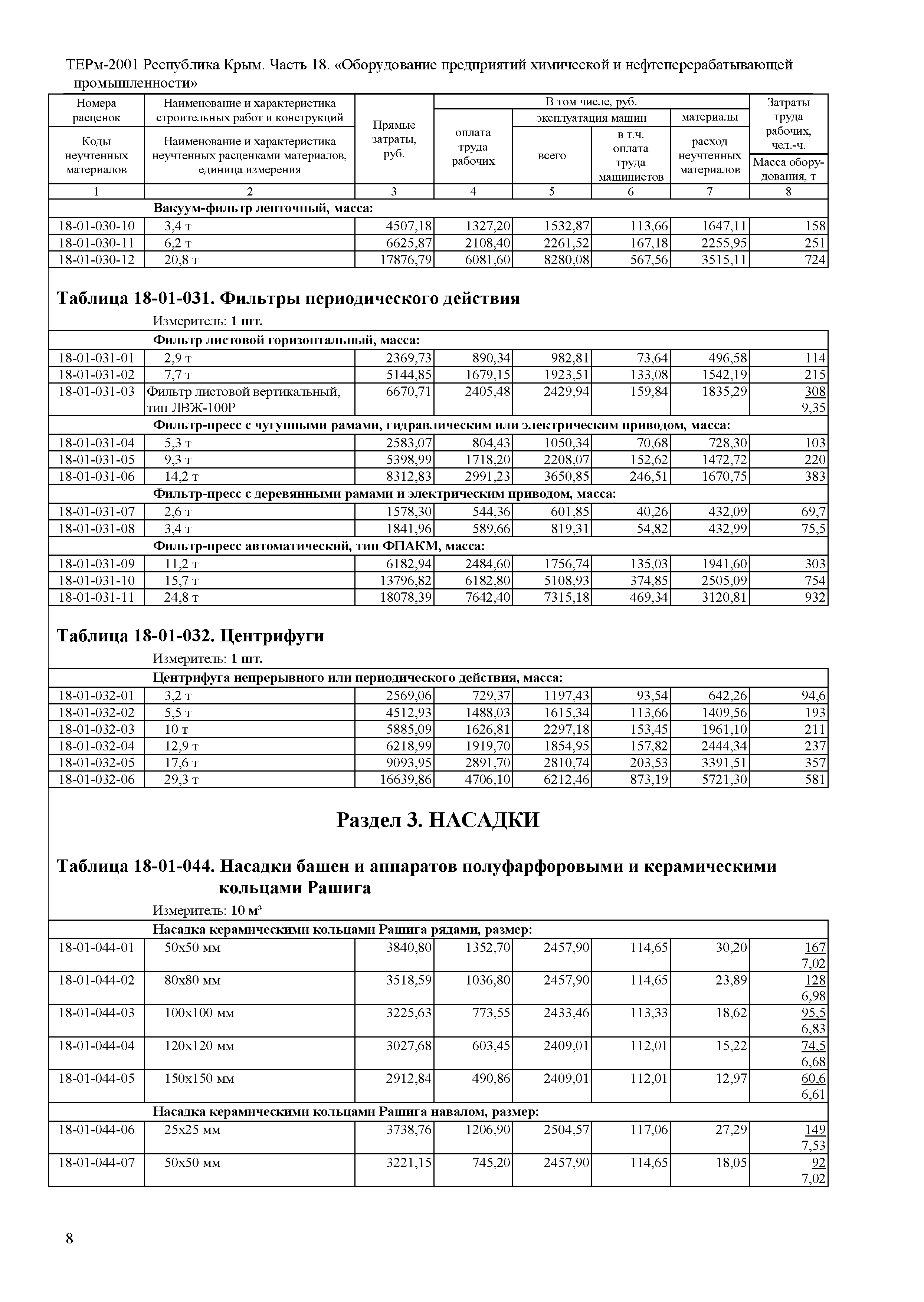 ТЕРм 2001 Республика Крым