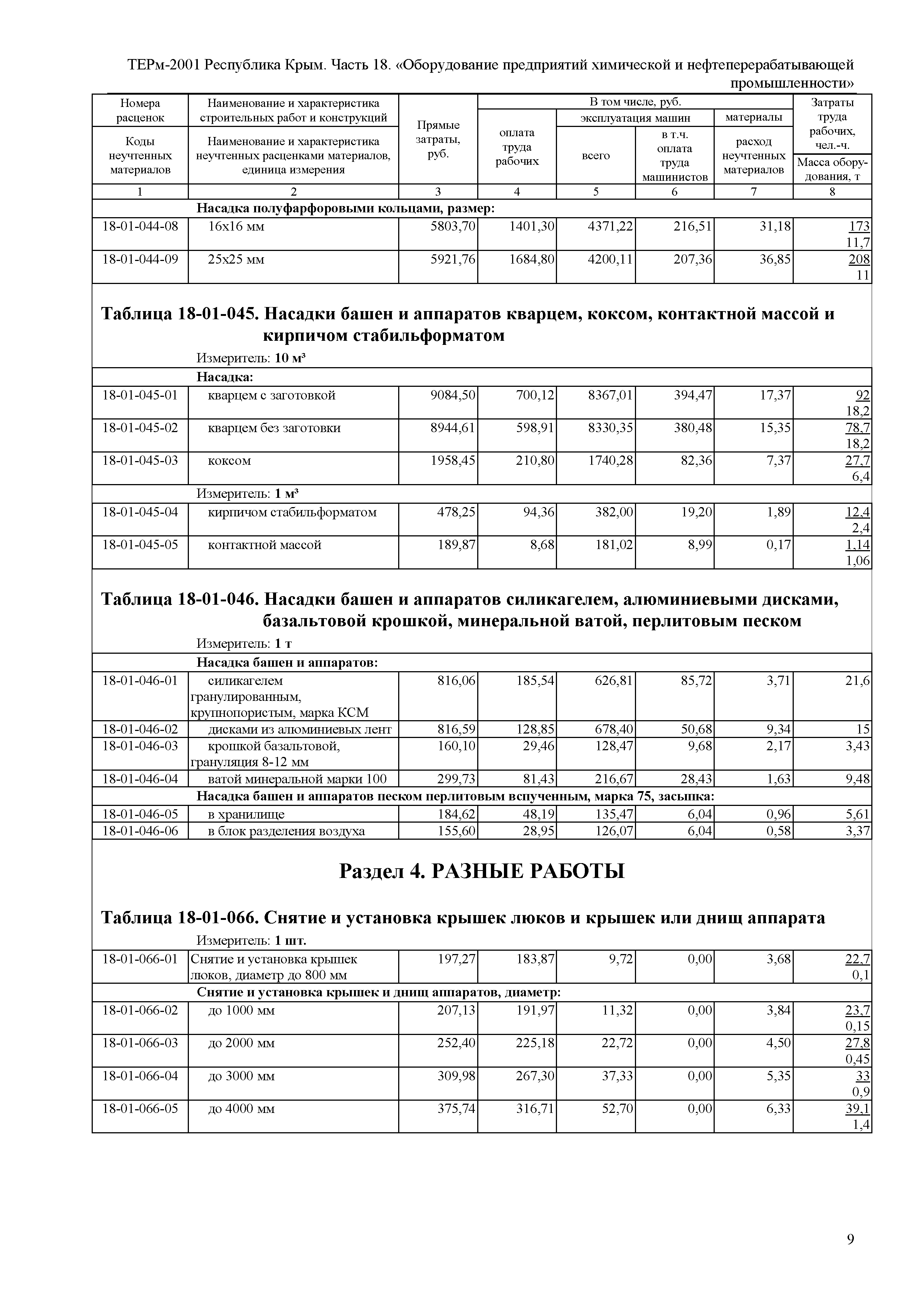 ТЕРм 2001 Республика Крым