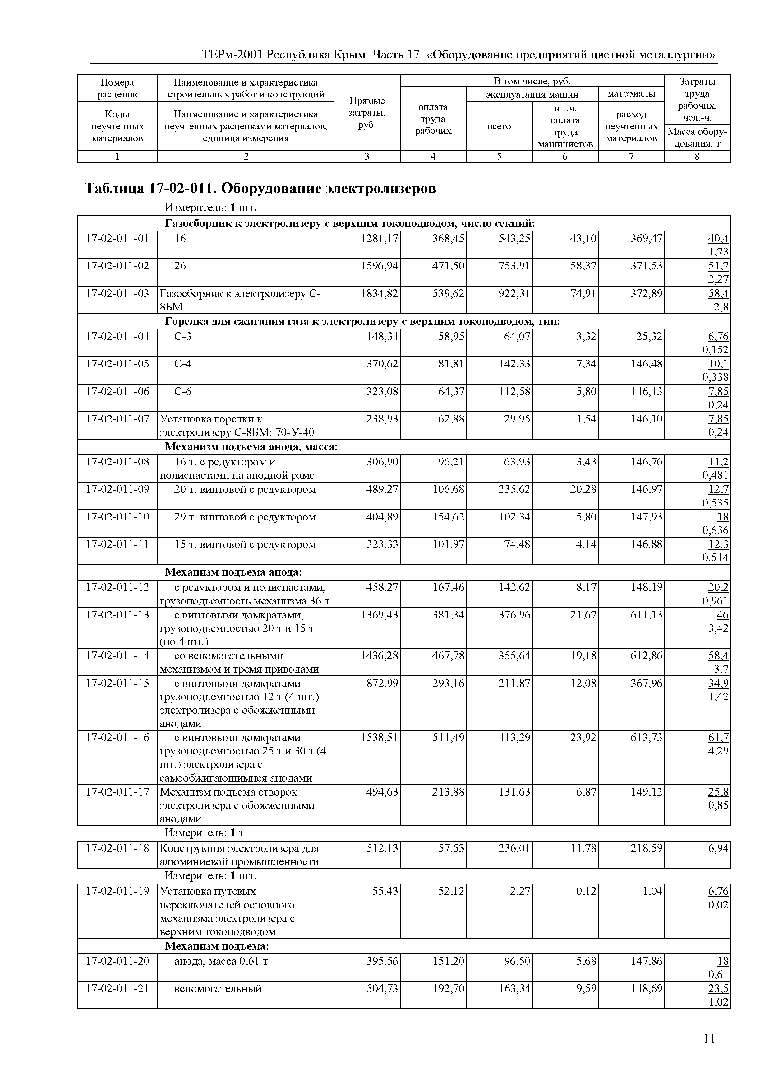 ТЕРм 2001 Республика Крым