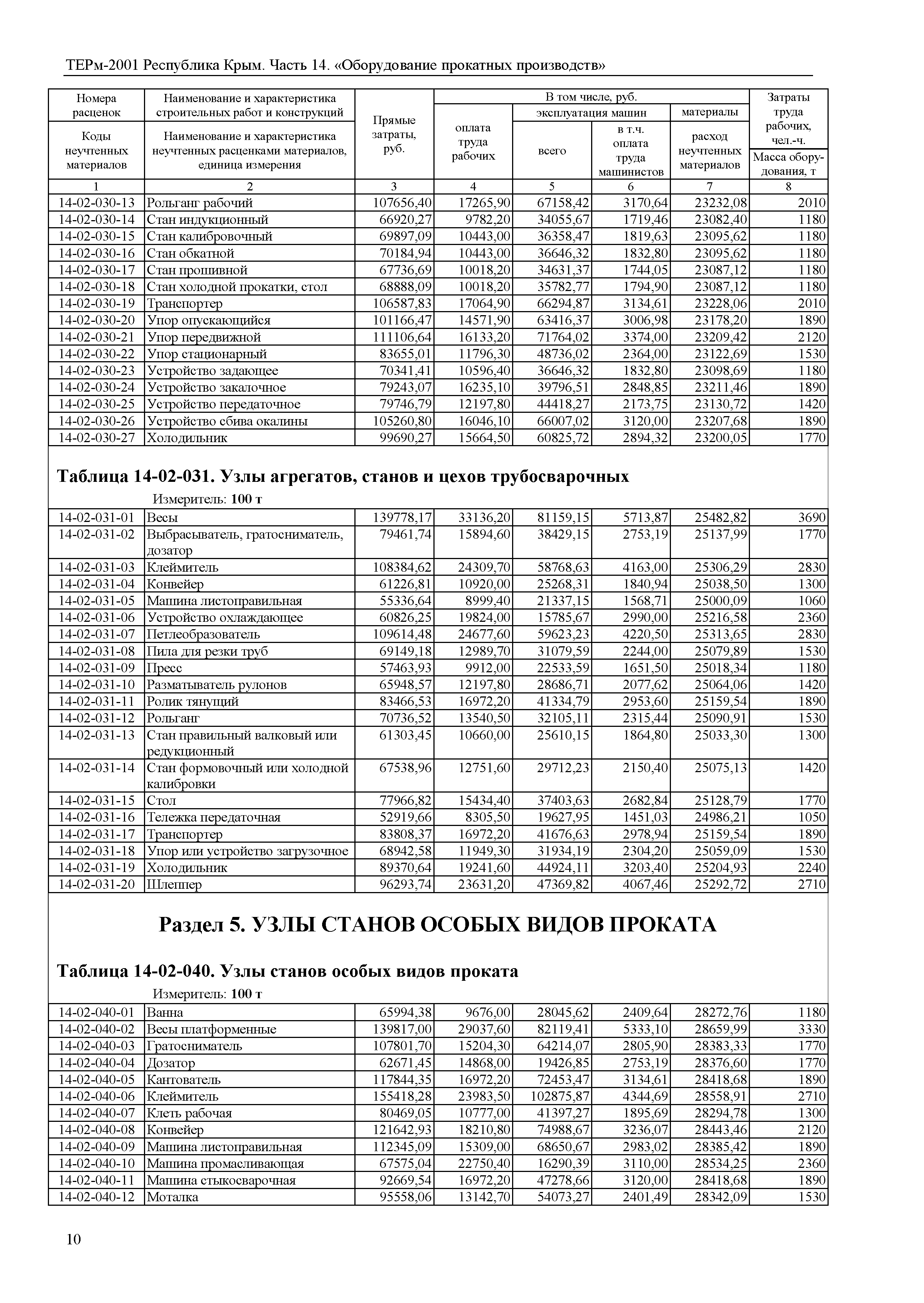 ТЕРм 2001 Республика Крым