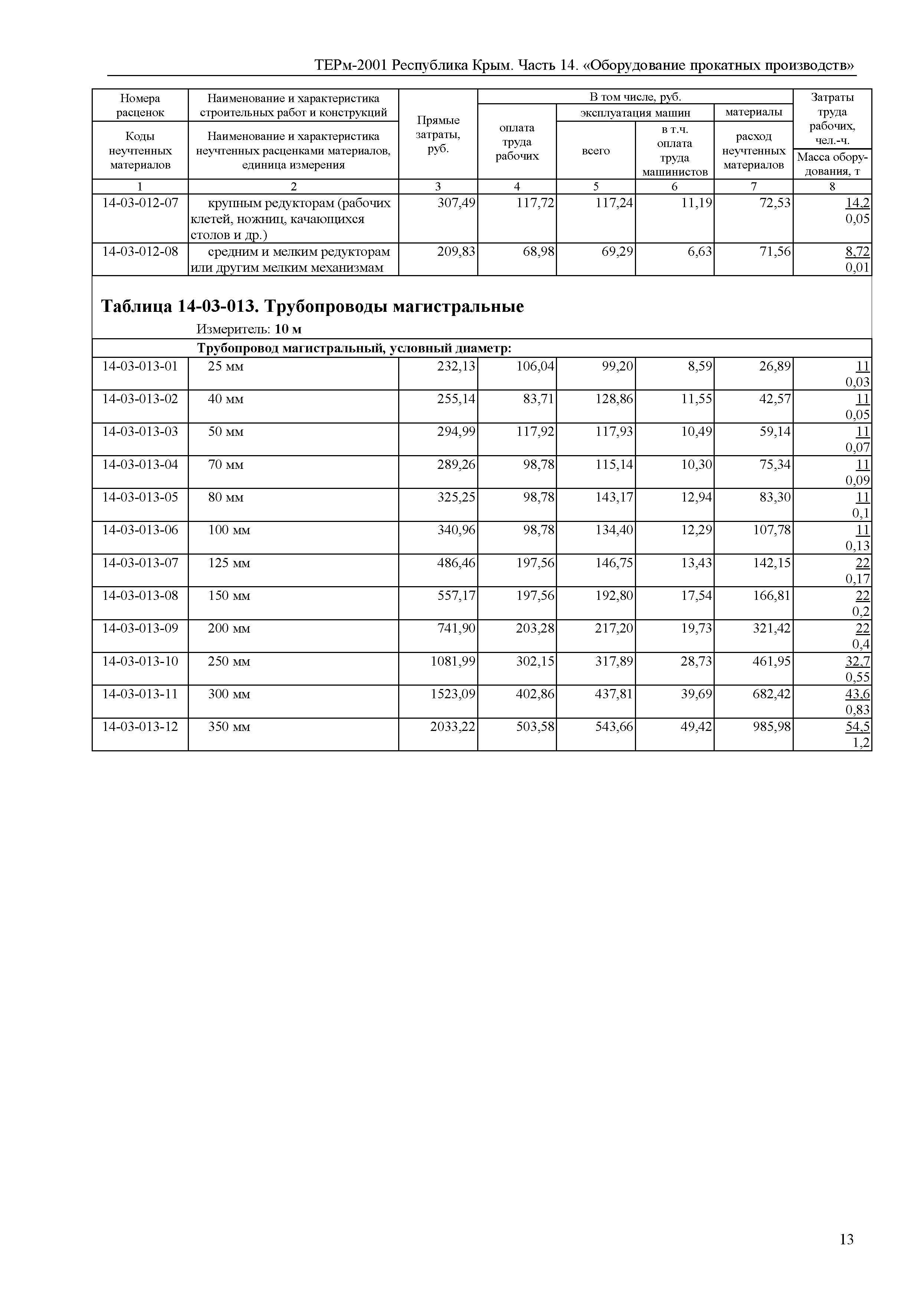 ТЕРм 2001 Республика Крым