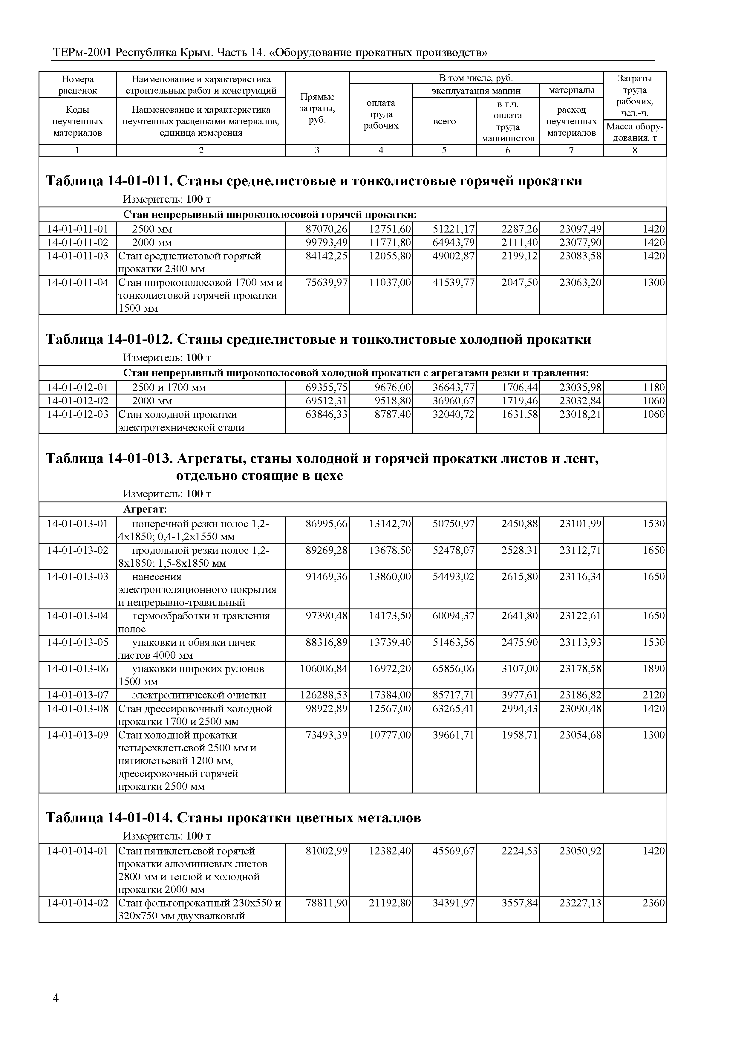 ТЕРм 2001 Республика Крым