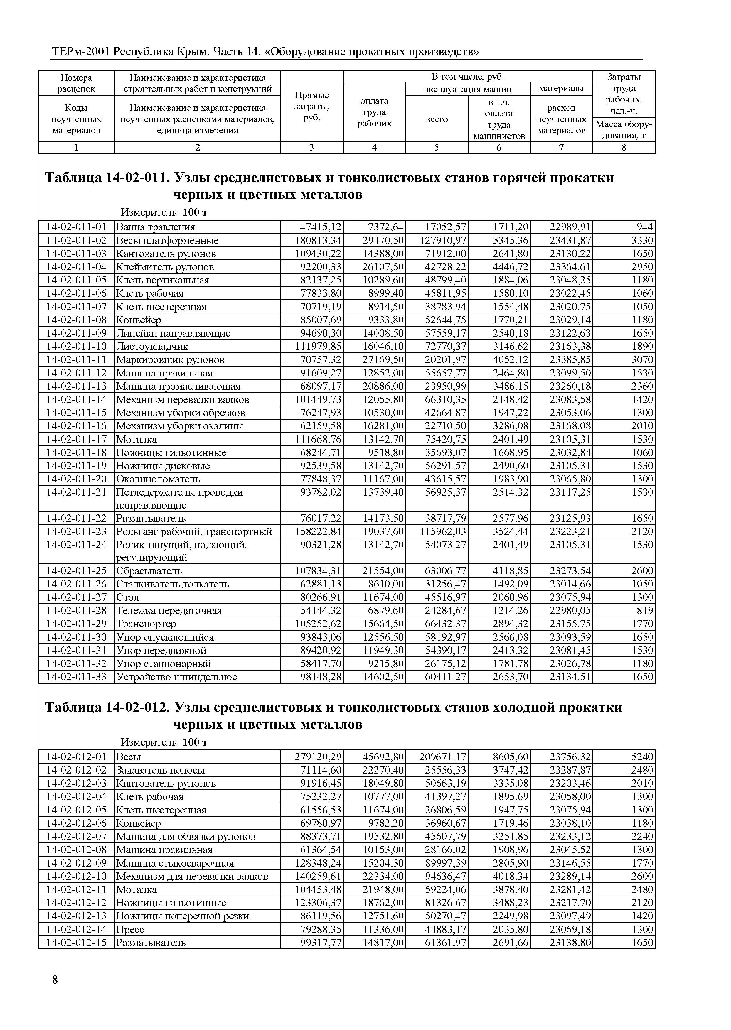 ТЕРм 2001 Республика Крым