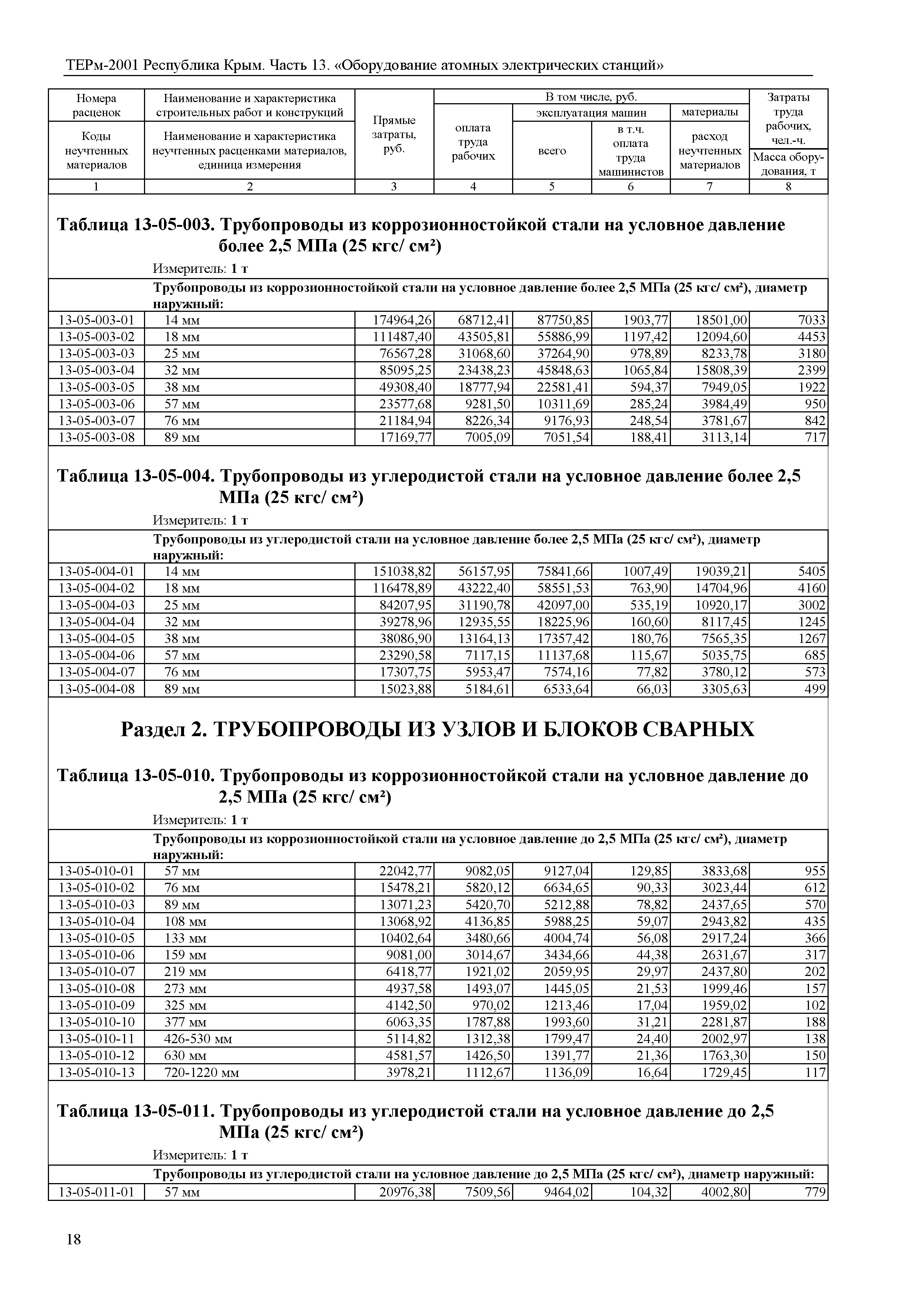 ТЕРм 2001 Республика Крым