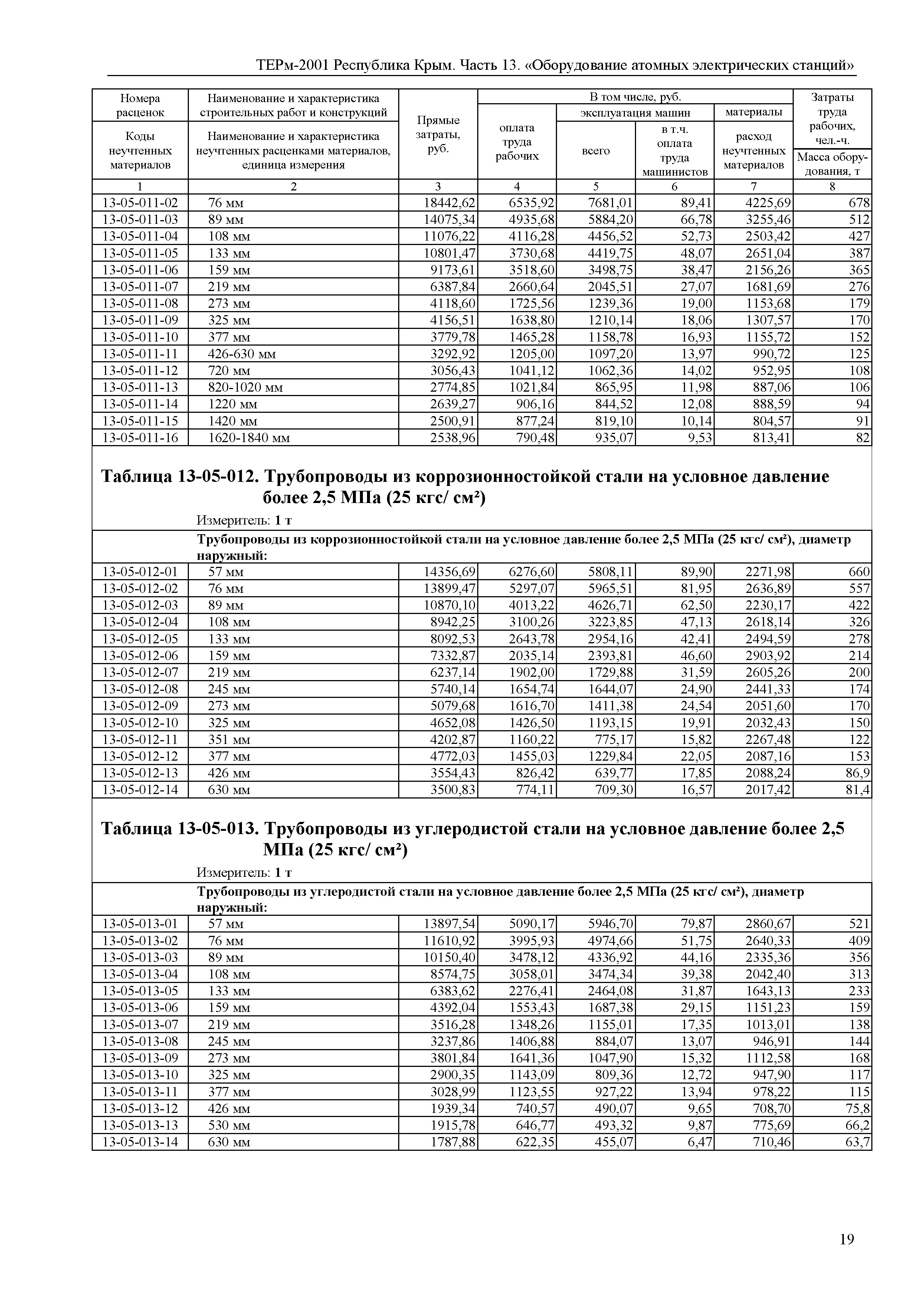 ТЕРм 2001 Республика Крым