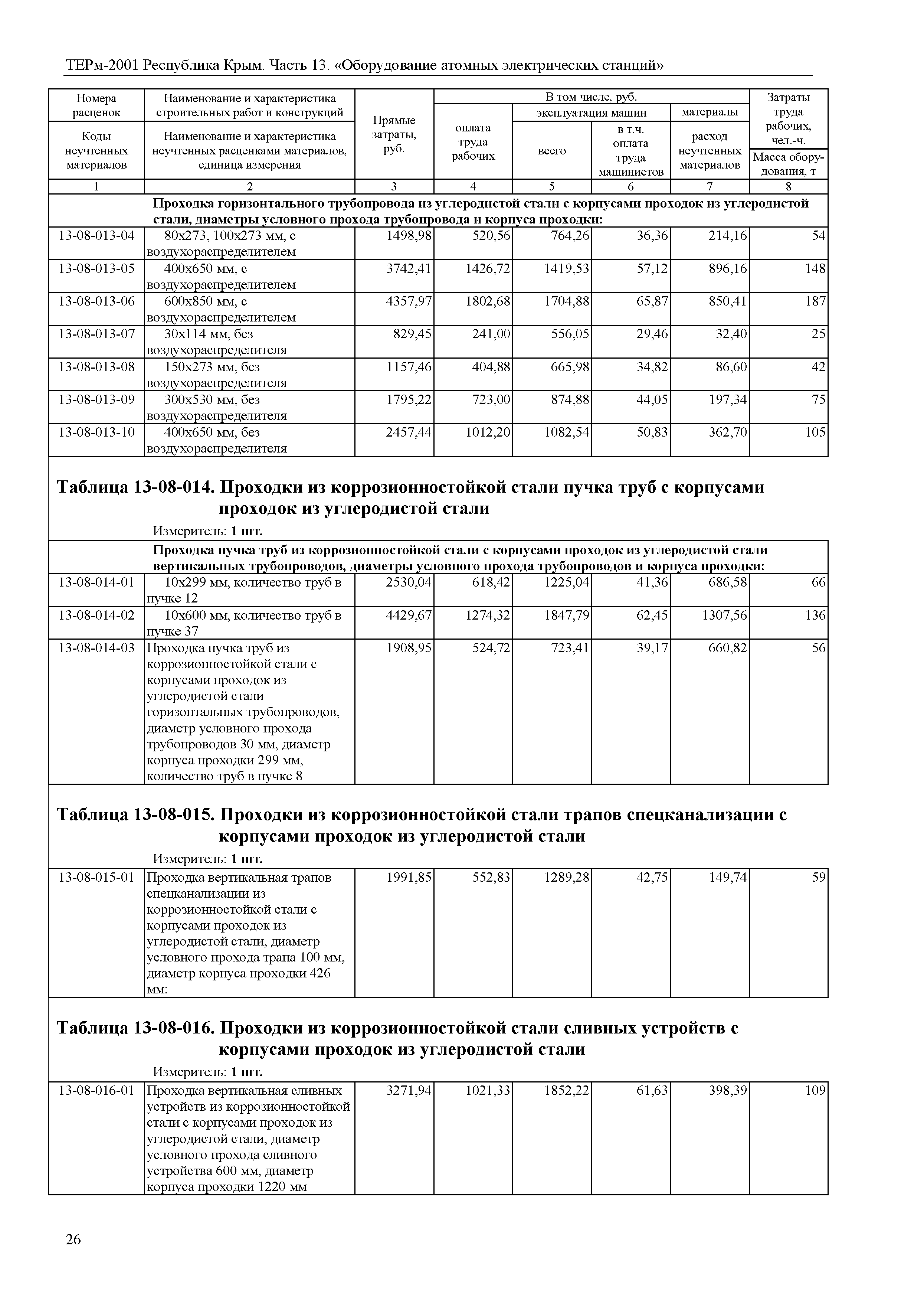 ТЕРм 2001 Республика Крым