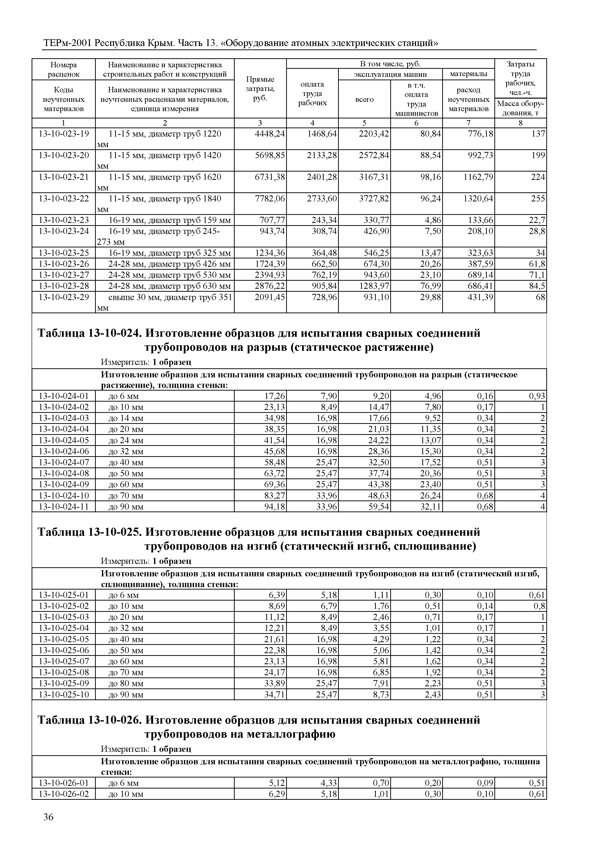 ТЕРм 2001 Республика Крым