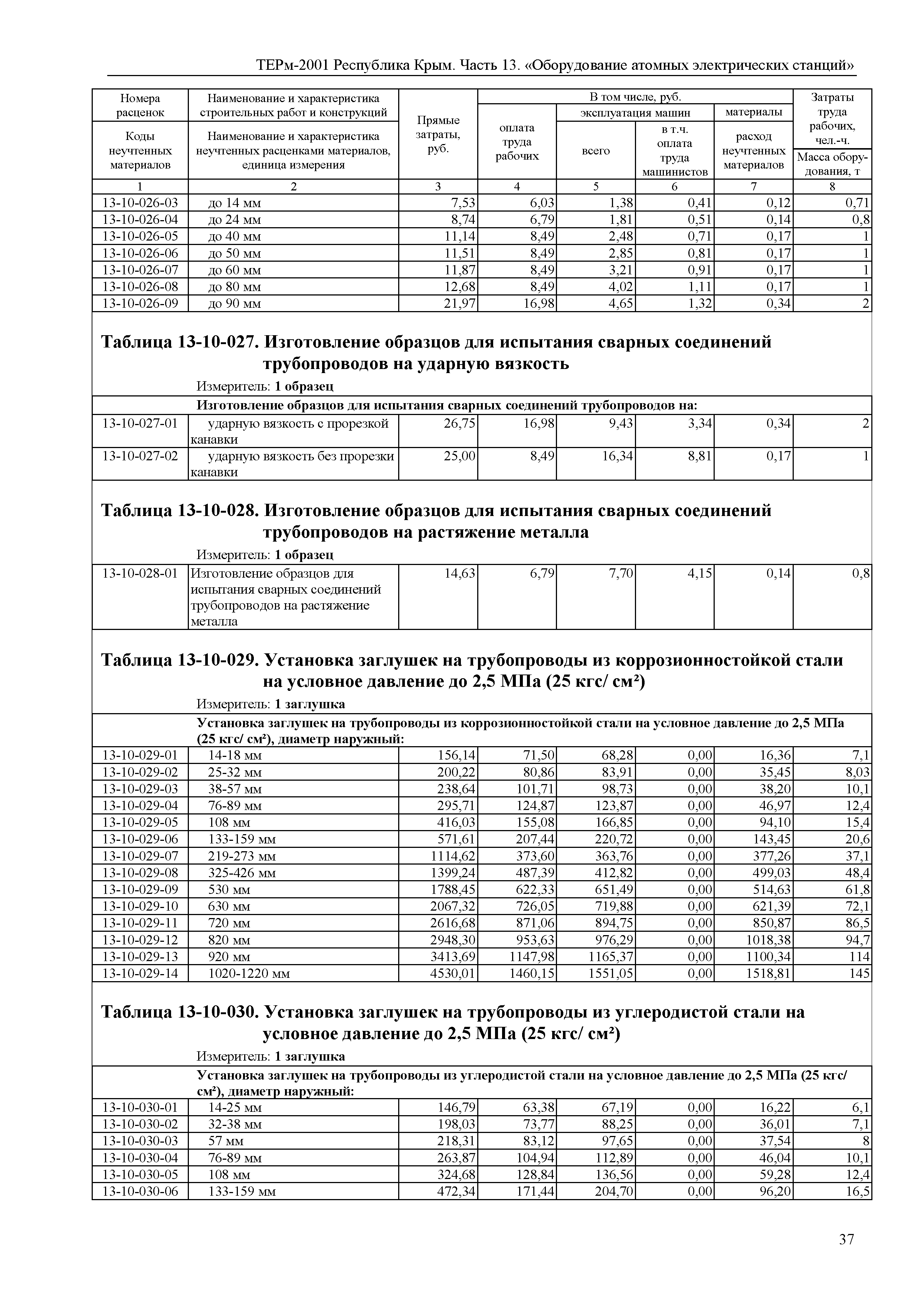 ТЕРм 2001 Республика Крым