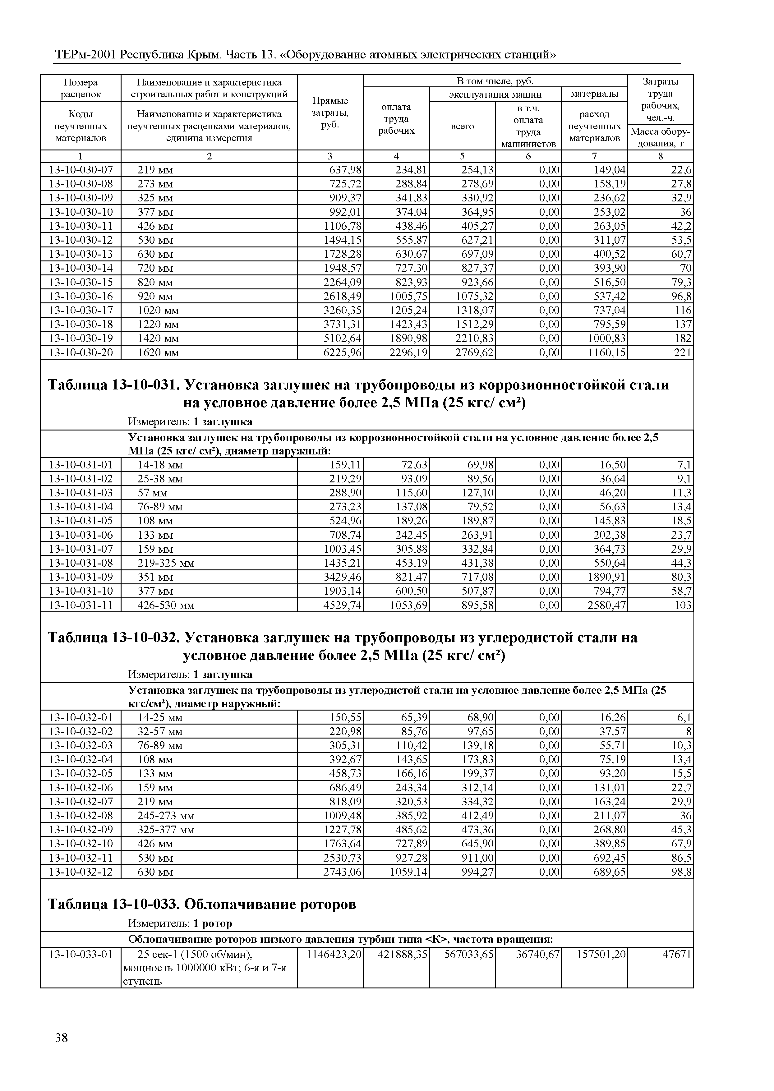 ТЕРм 2001 Республика Крым