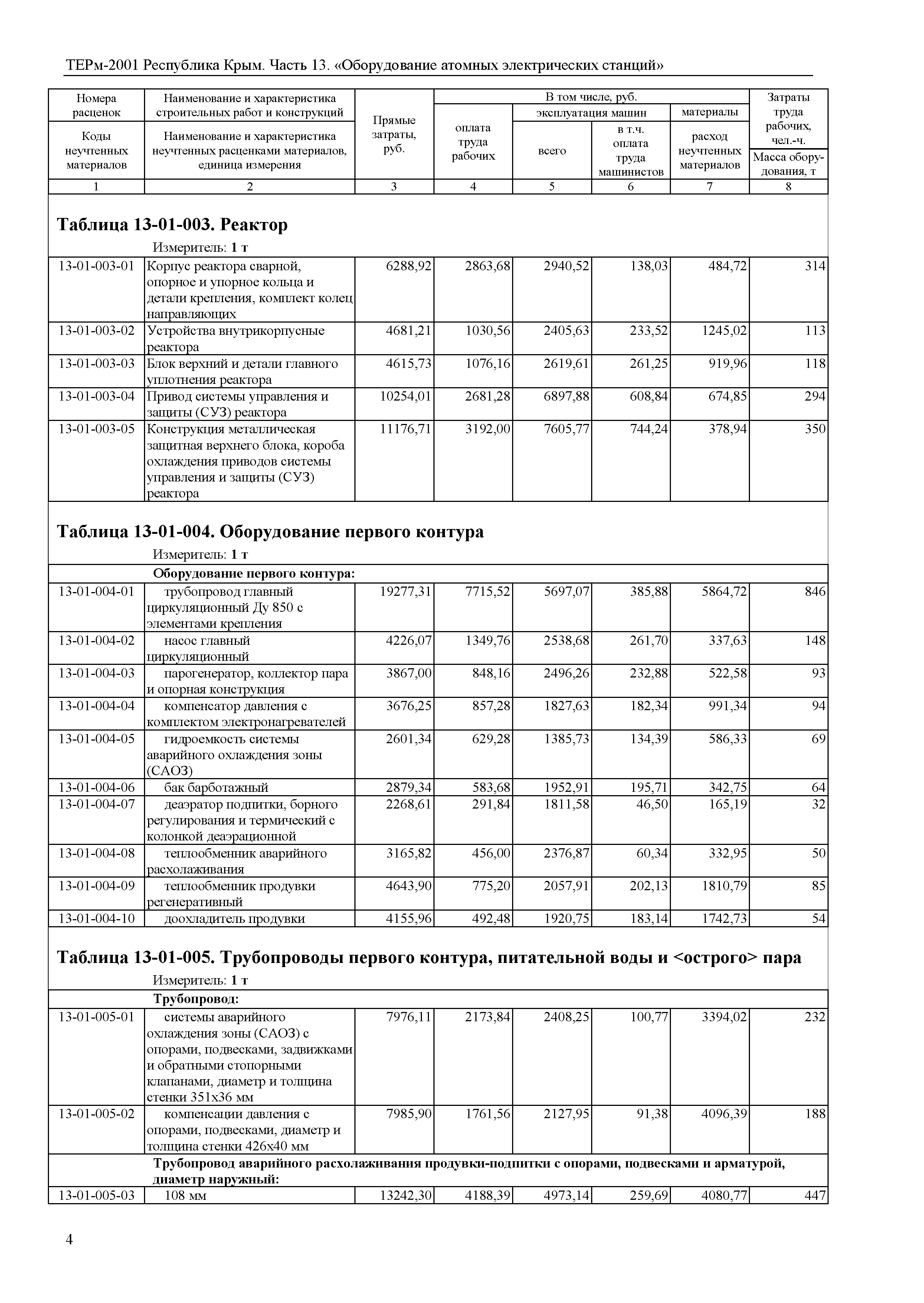 ТЕРм 2001 Республика Крым