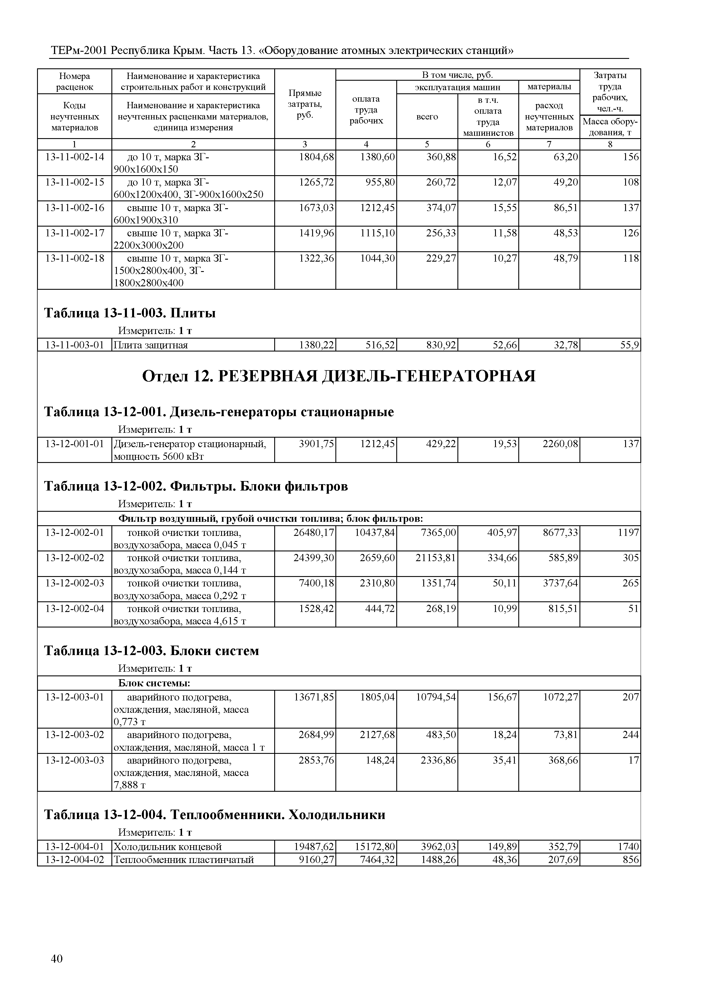 ТЕРм 2001 Республика Крым