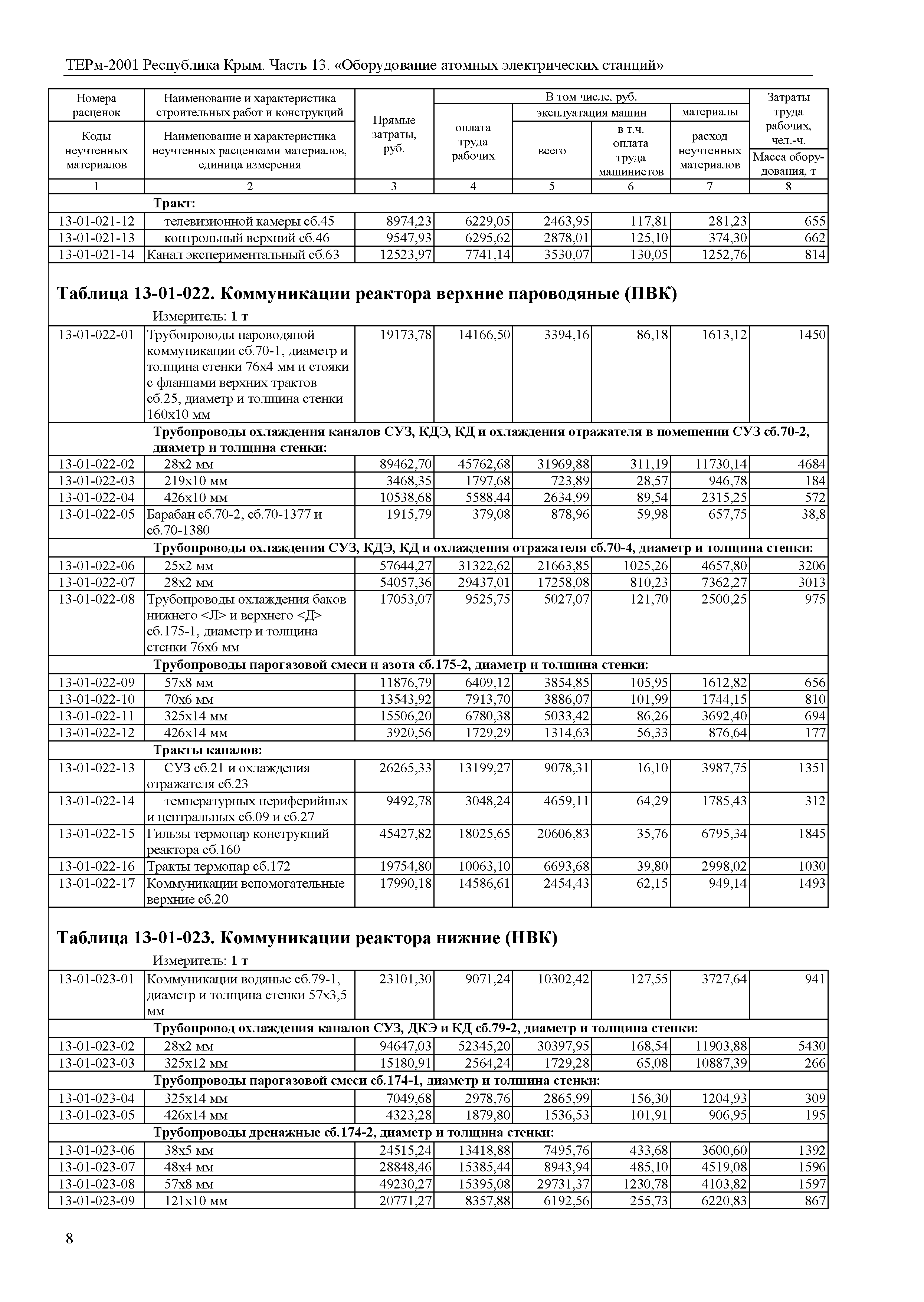 ТЕРм 2001 Республика Крым