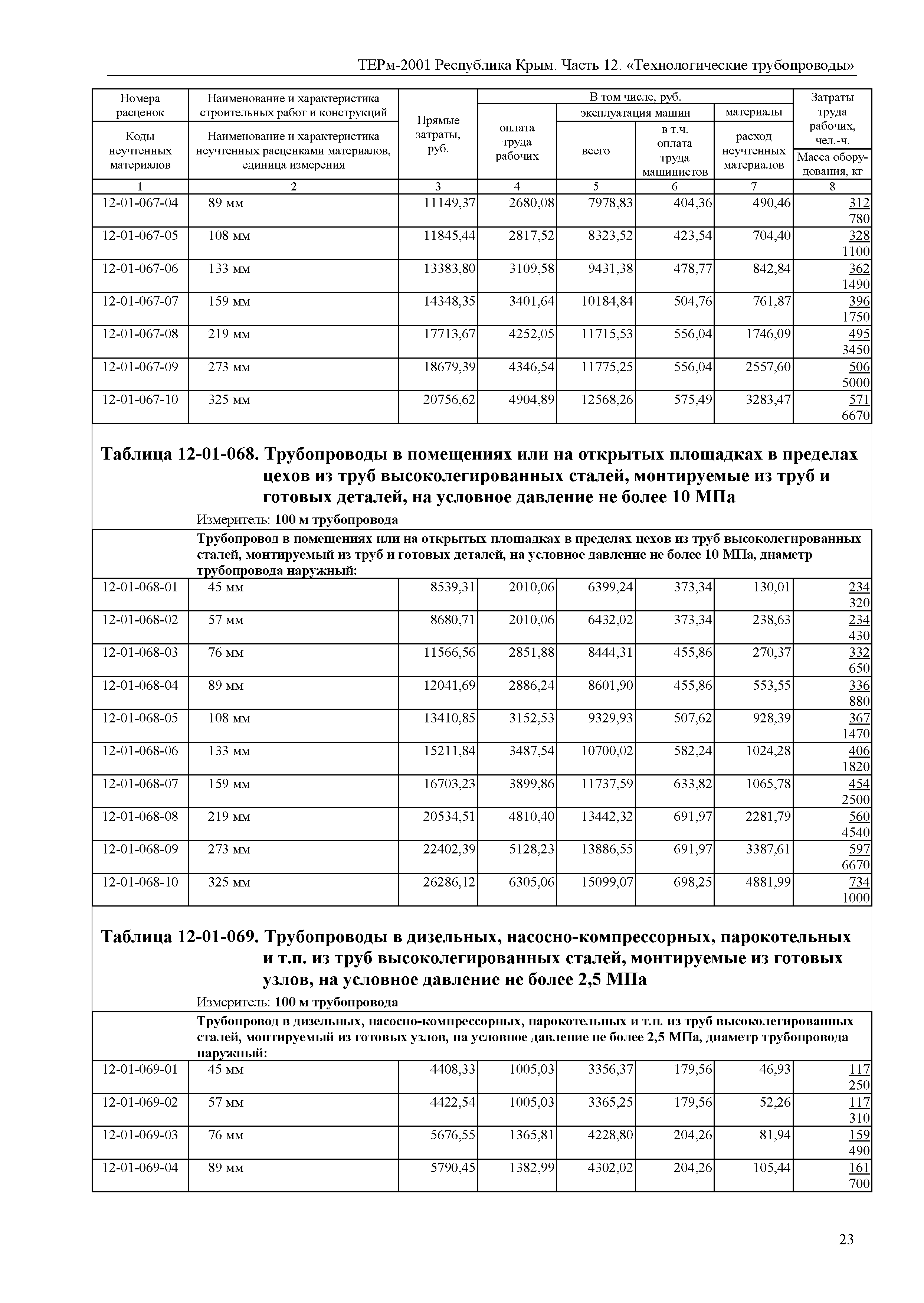 ТЕРм 2001 Республика Крым