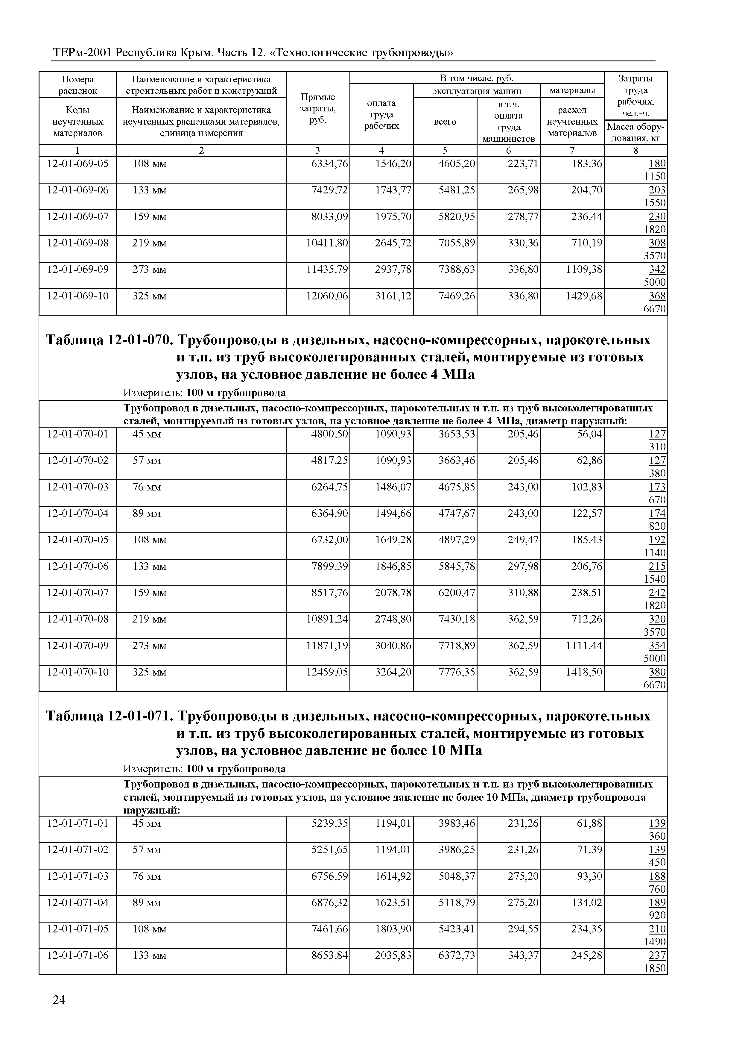 ТЕРм 2001 Республика Крым