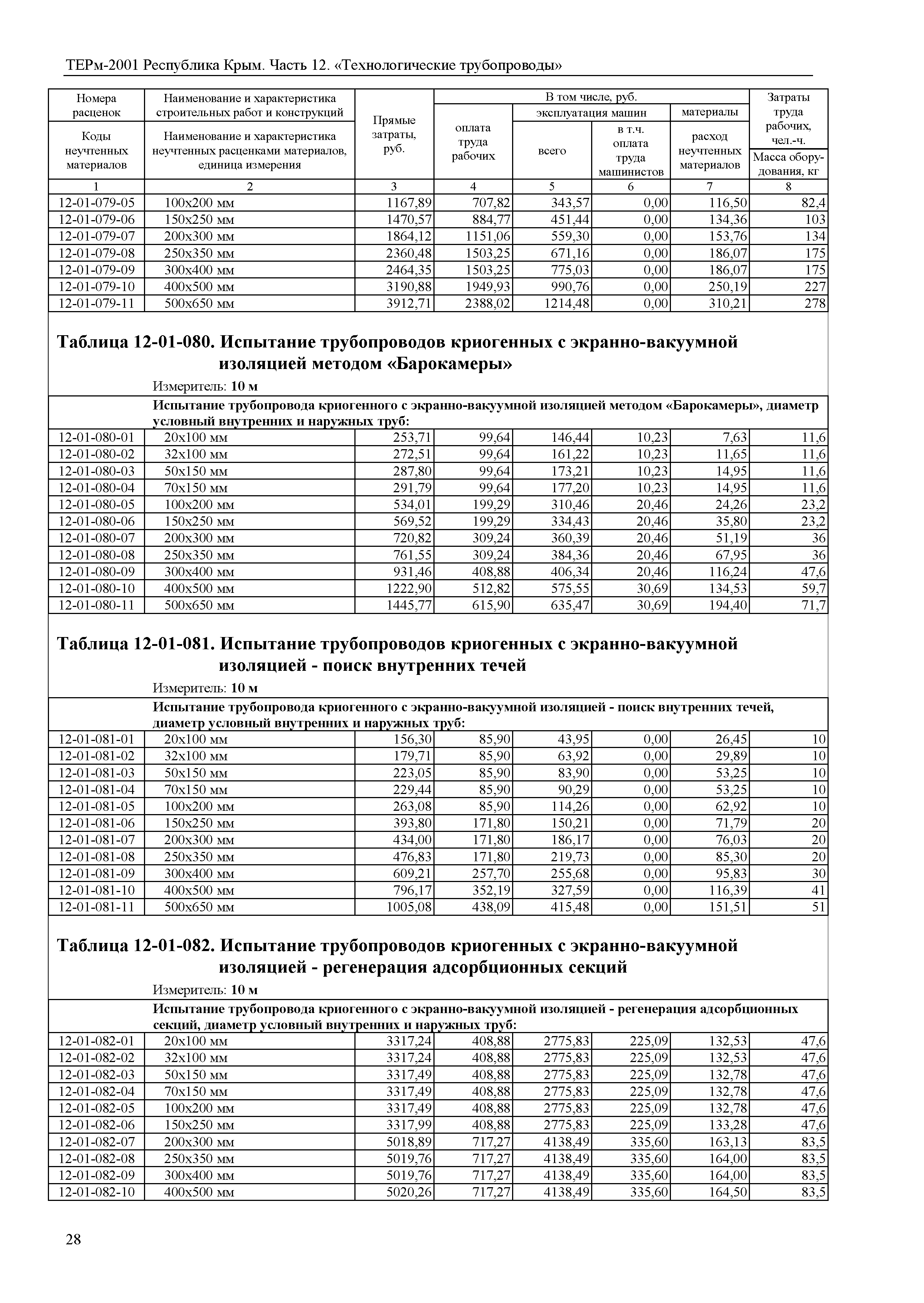 ТЕРм 2001 Республика Крым