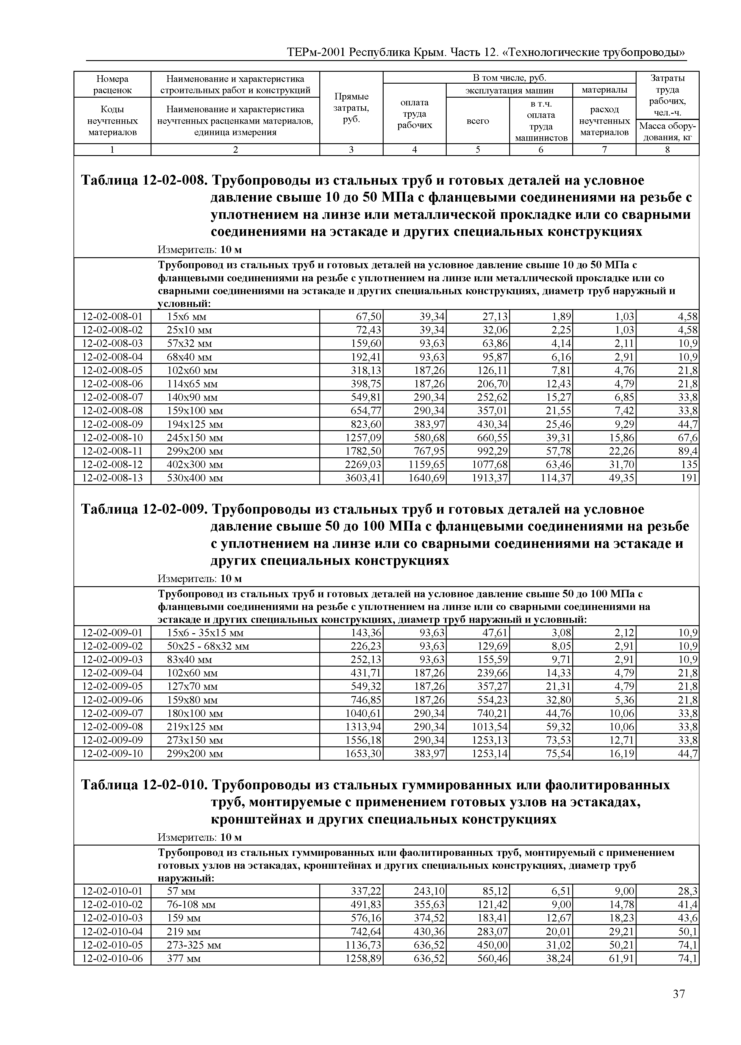 ТЕРм 2001 Республика Крым