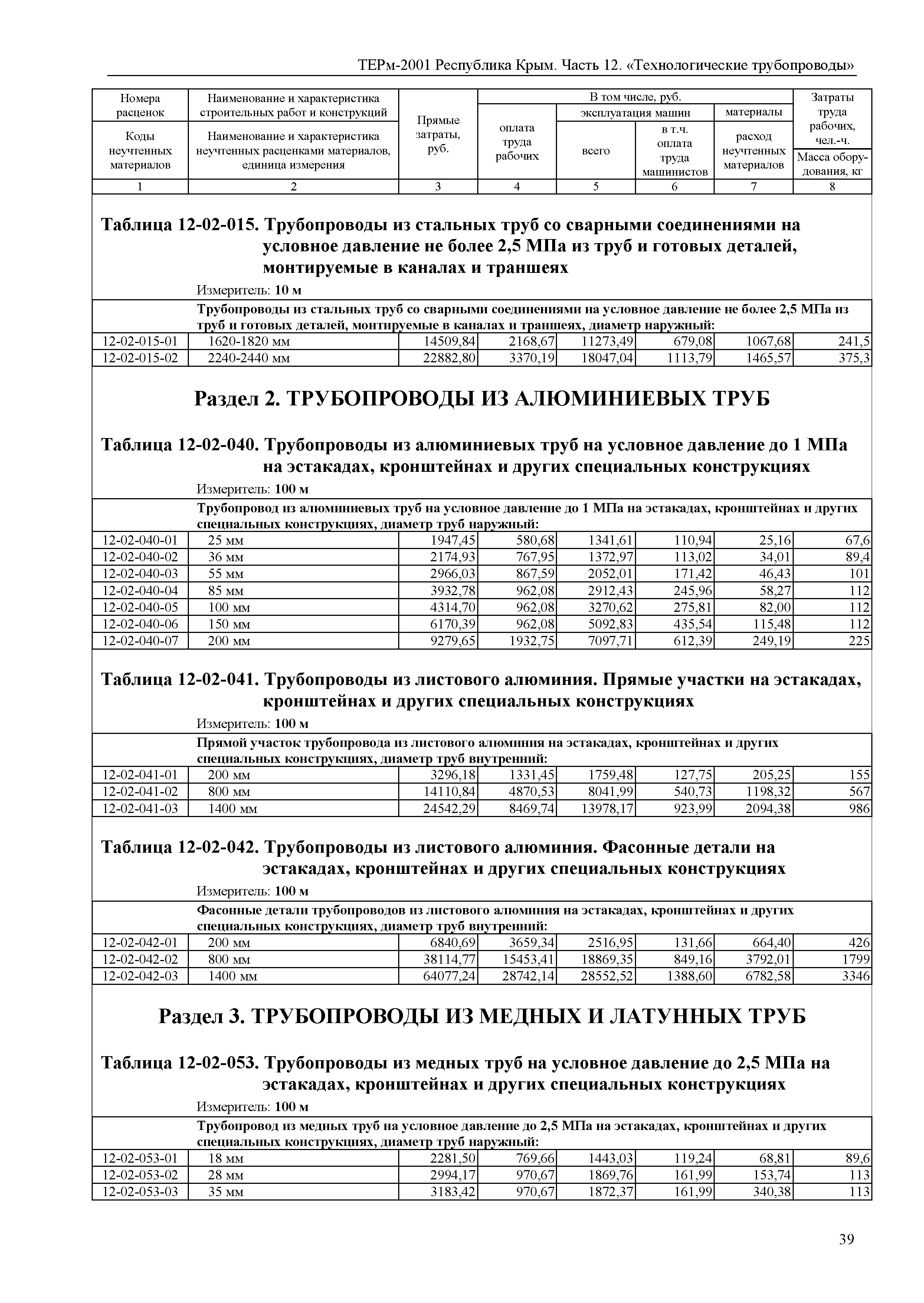 ТЕРм 2001 Республика Крым