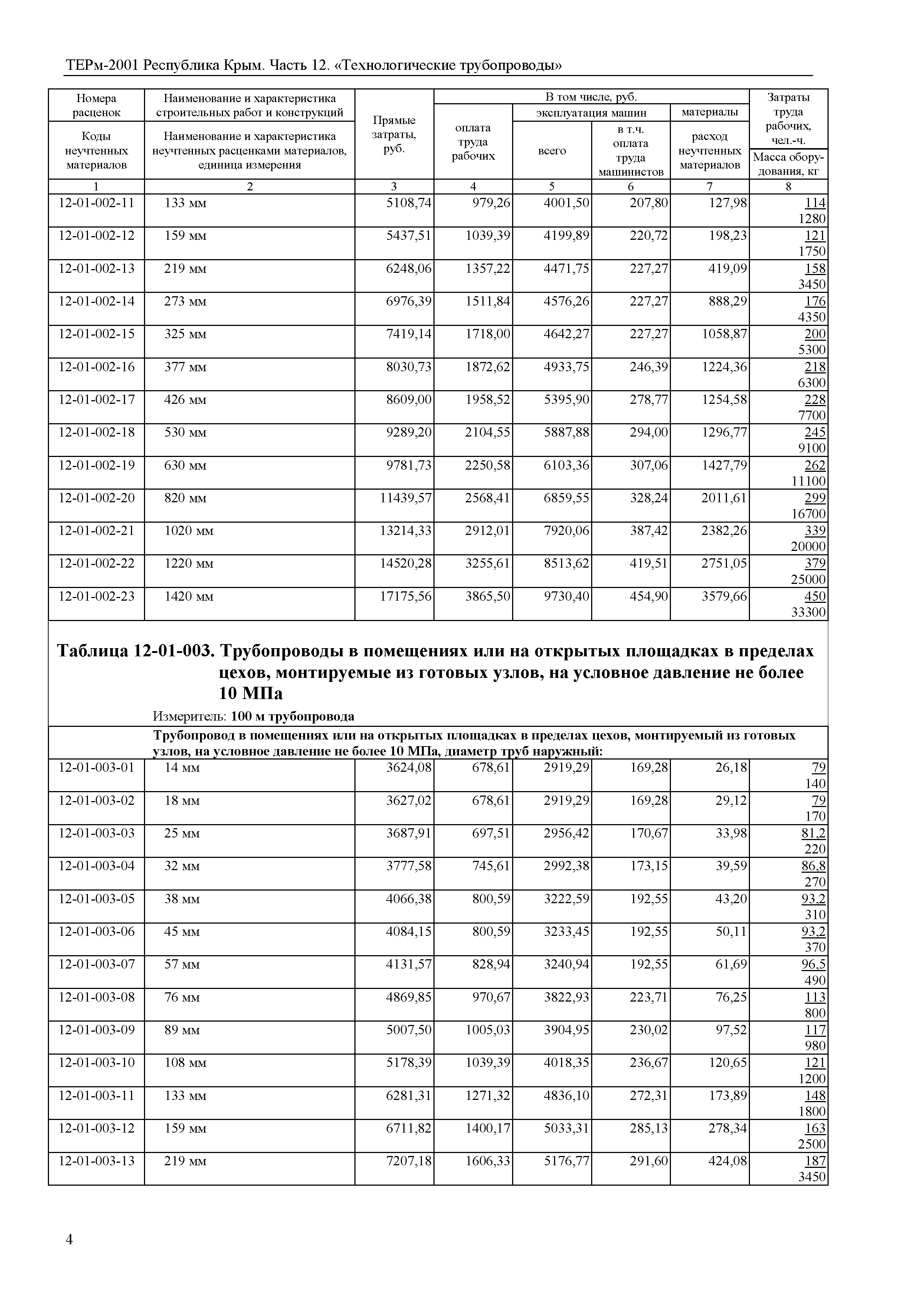 ТЕРм 2001 Республика Крым