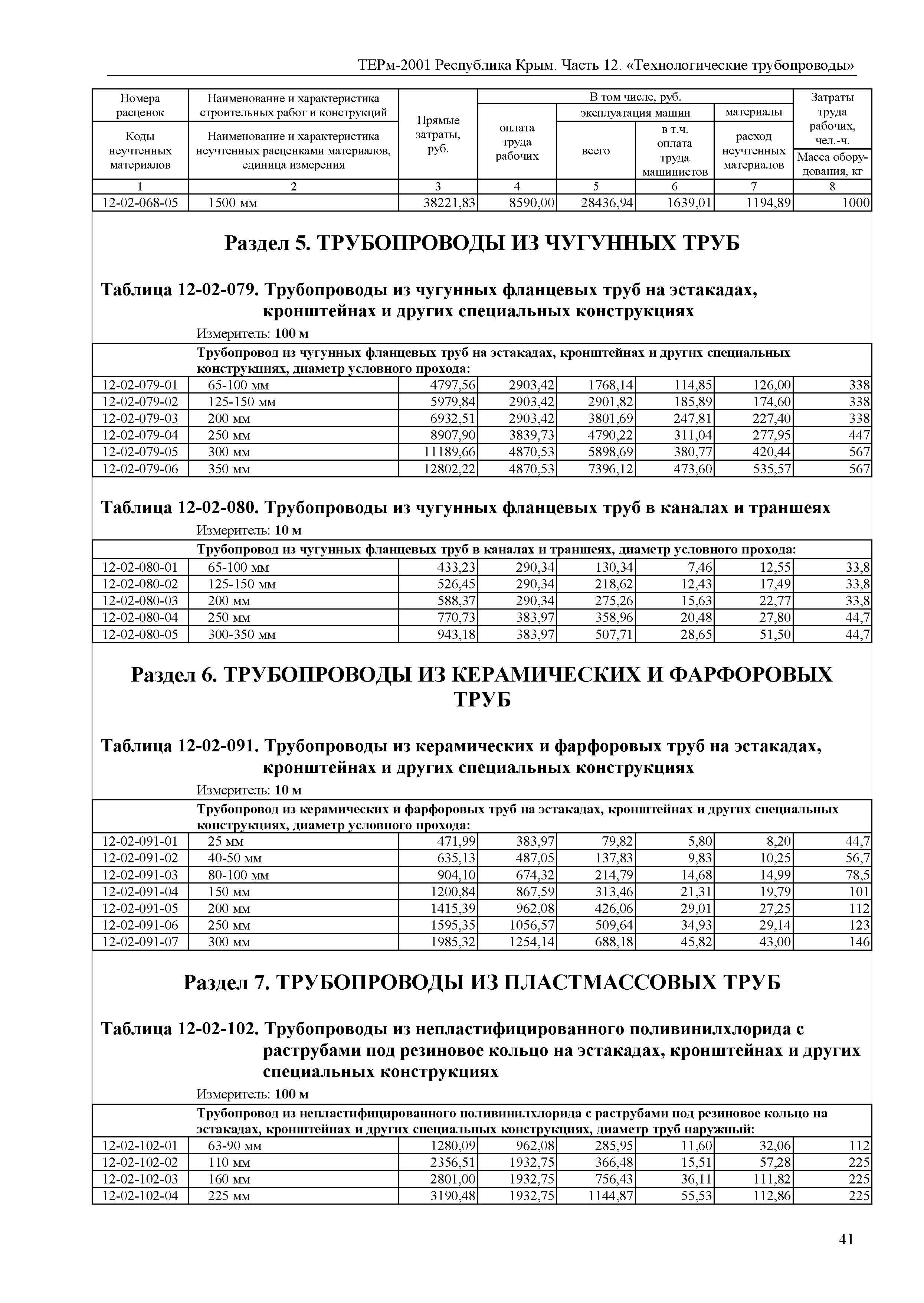 ТЕРм 2001 Республика Крым