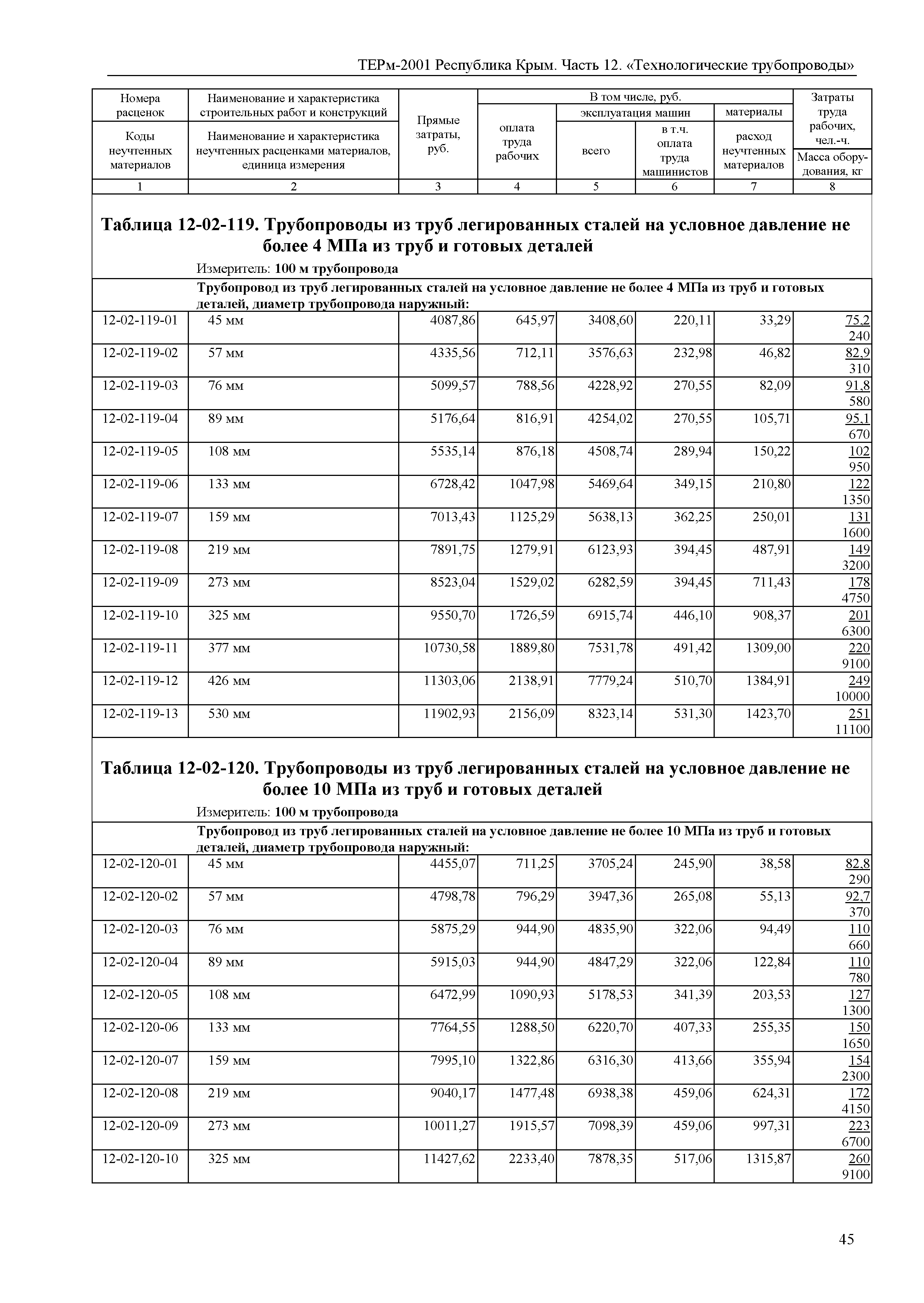 ТЕРм 2001 Республика Крым