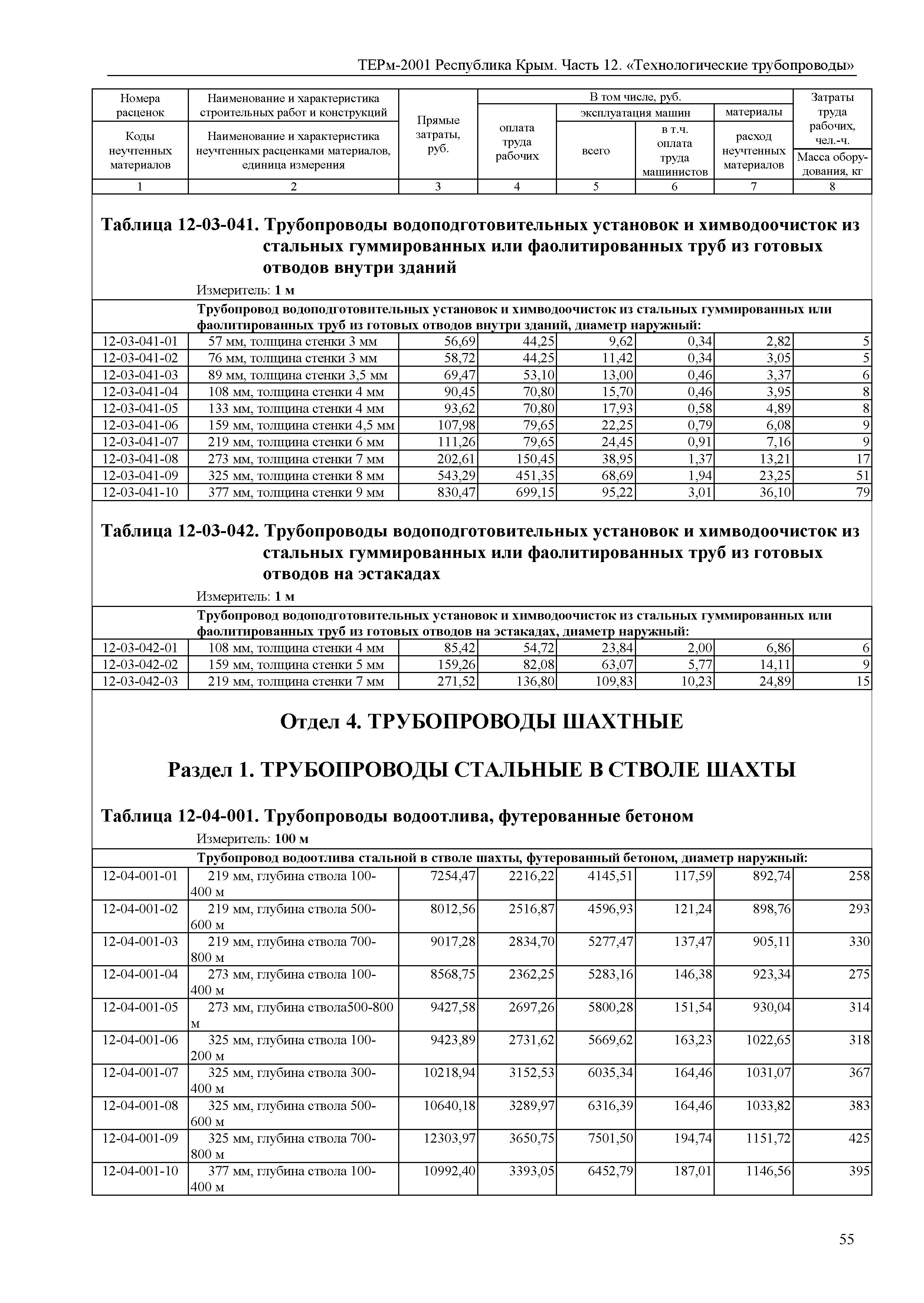 ТЕРм 2001 Республика Крым