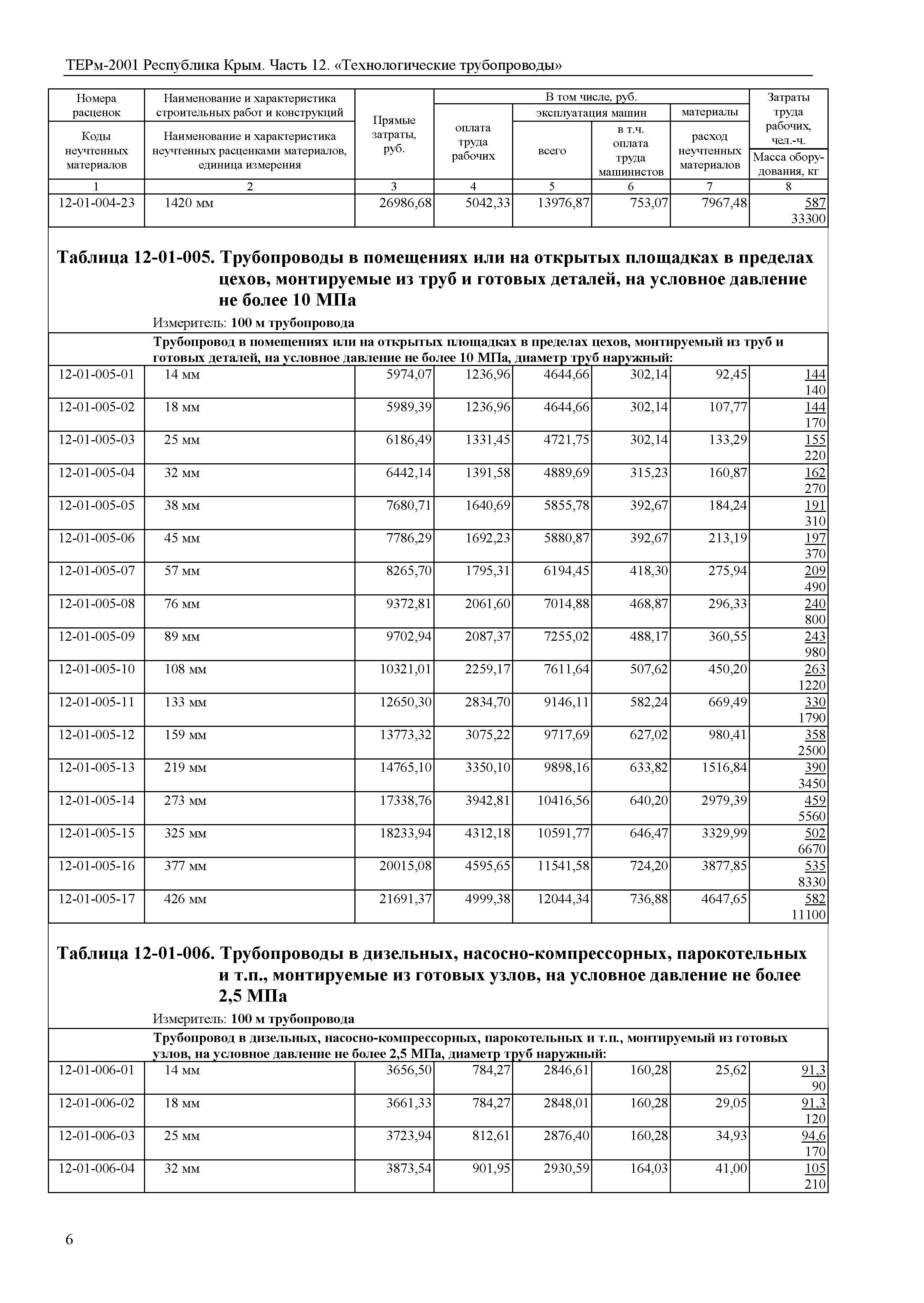 ТЕРм 2001 Республика Крым