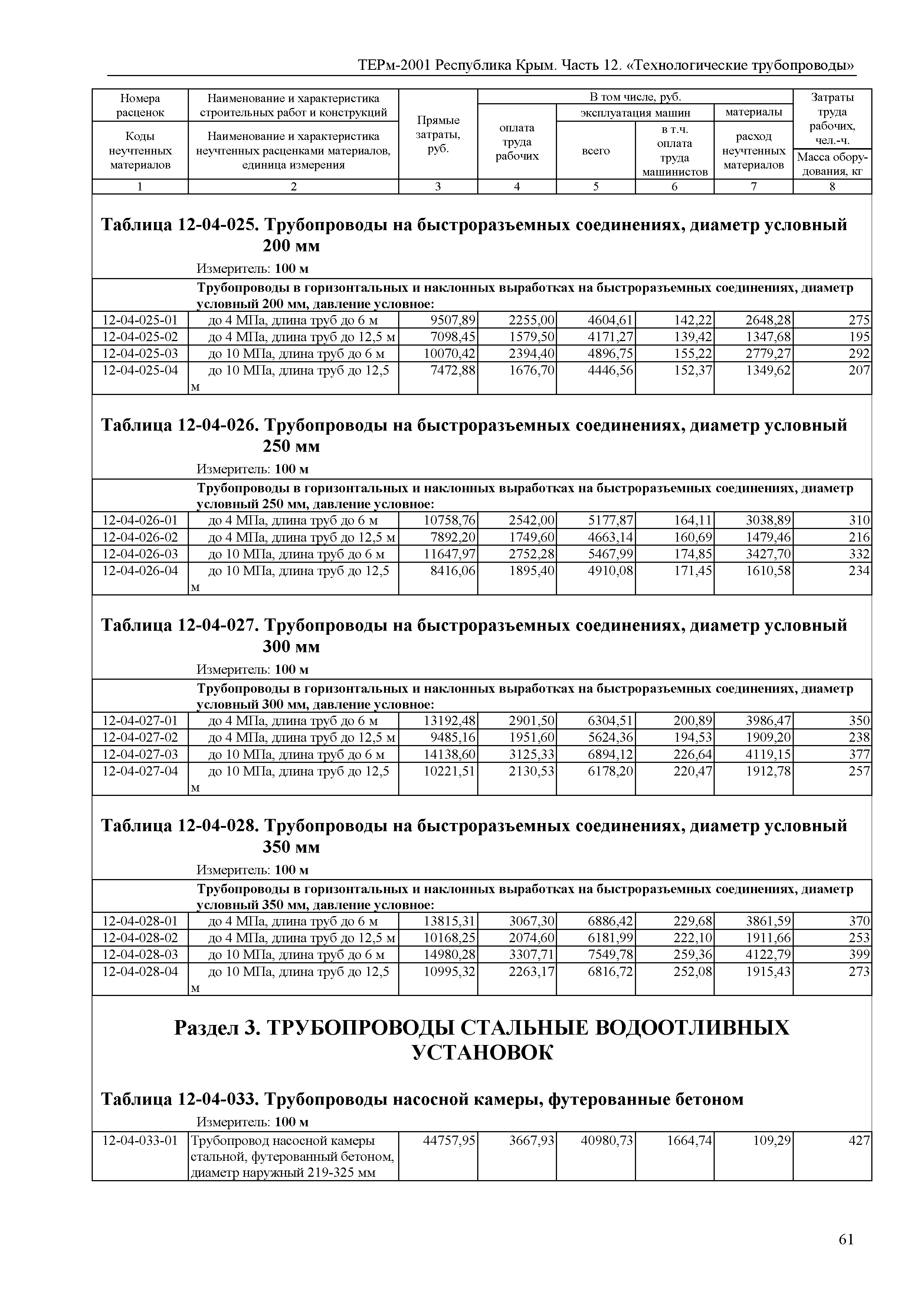 ТЕРм 2001 Республика Крым