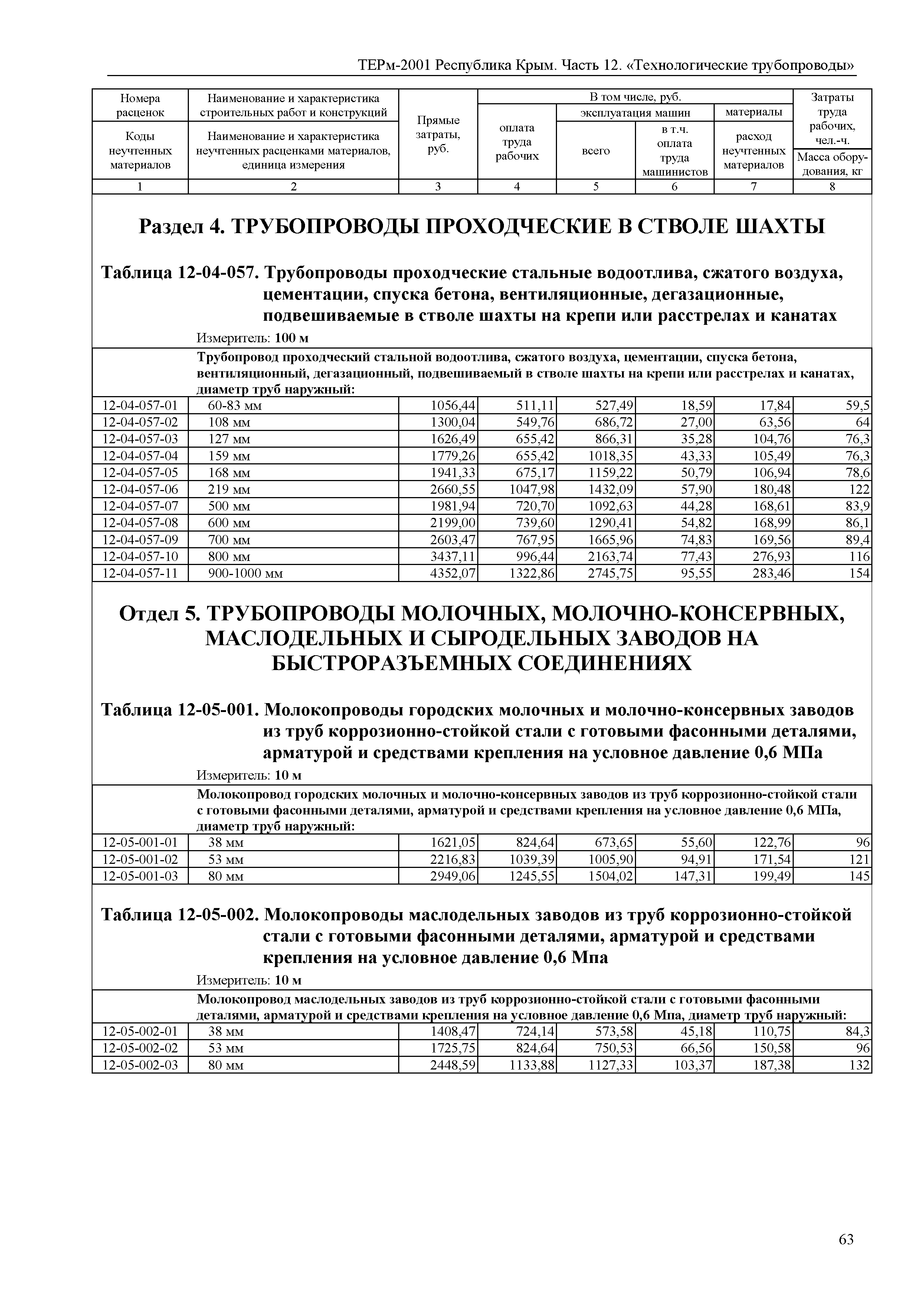 ТЕРм 2001 Республика Крым