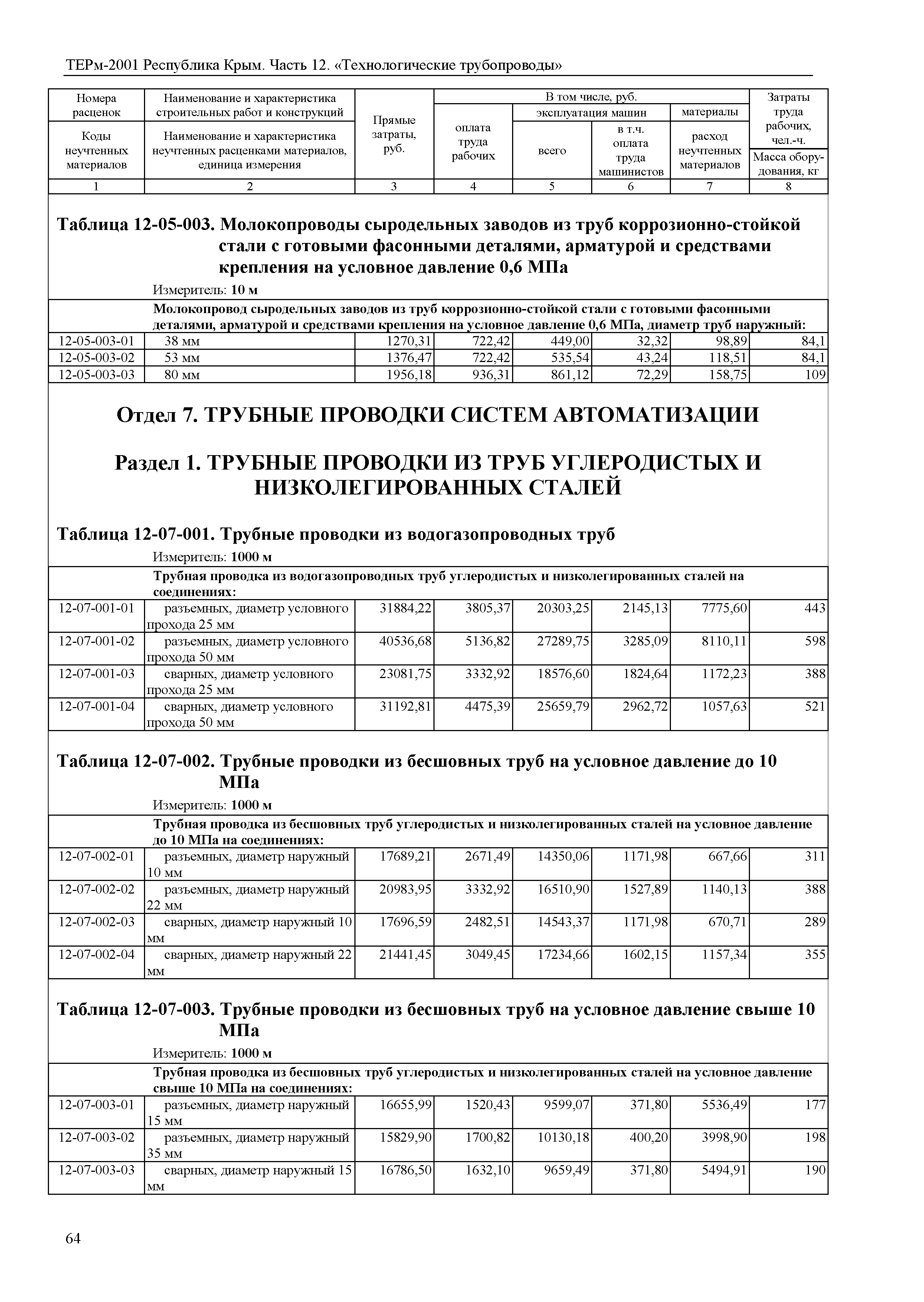 ТЕРм 2001 Республика Крым