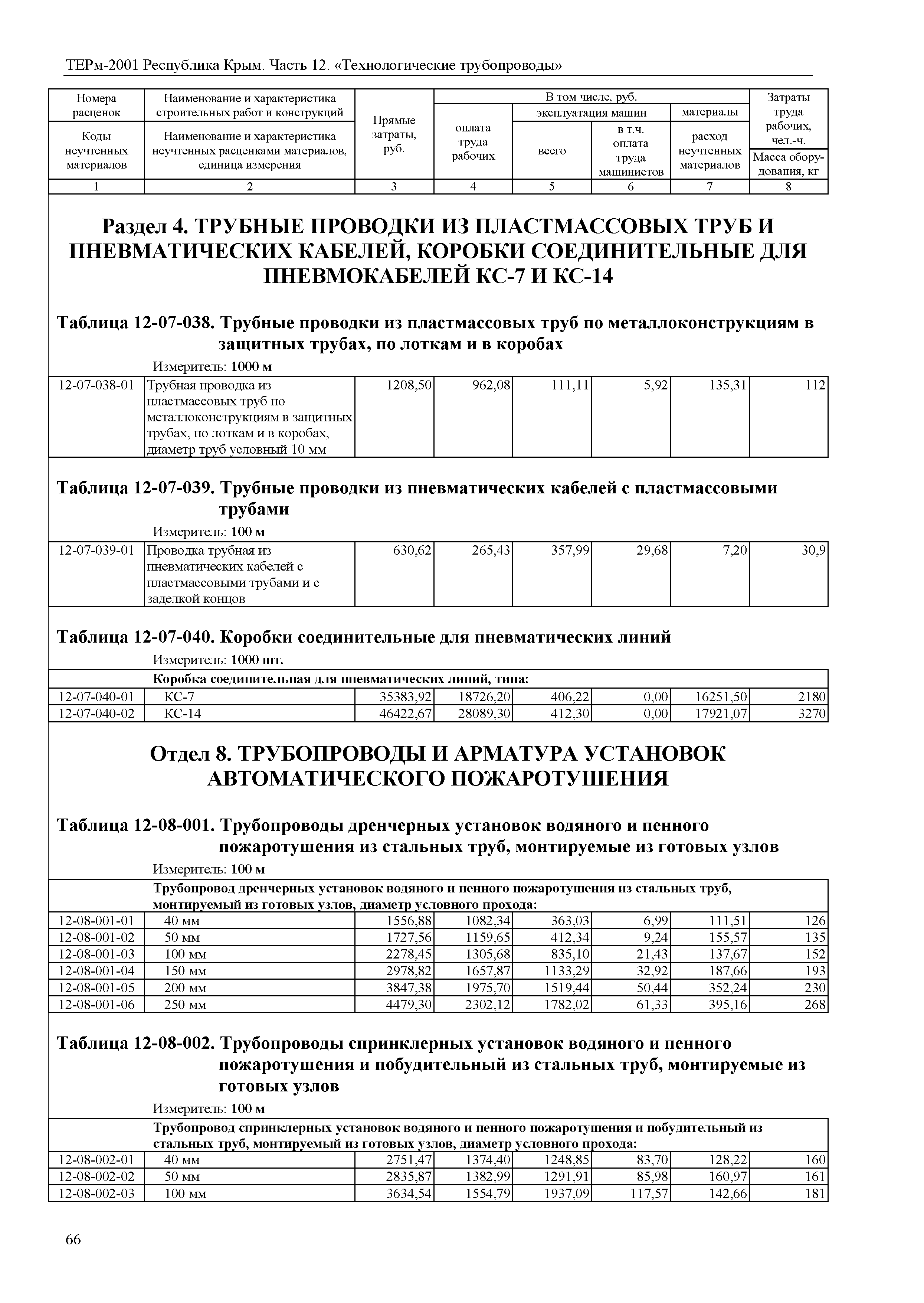 ТЕРм 2001 Республика Крым