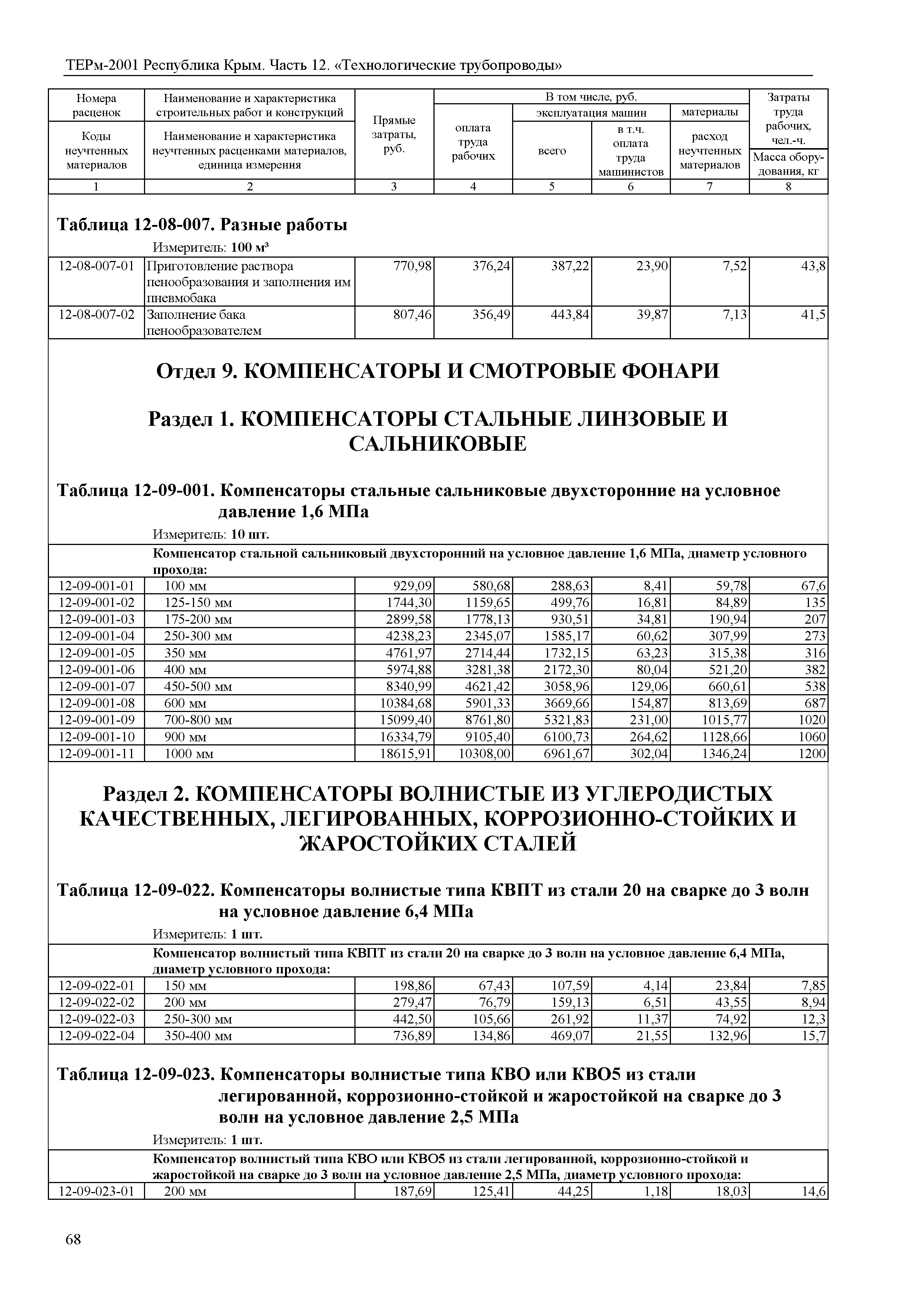 ТЕРм 2001 Республика Крым