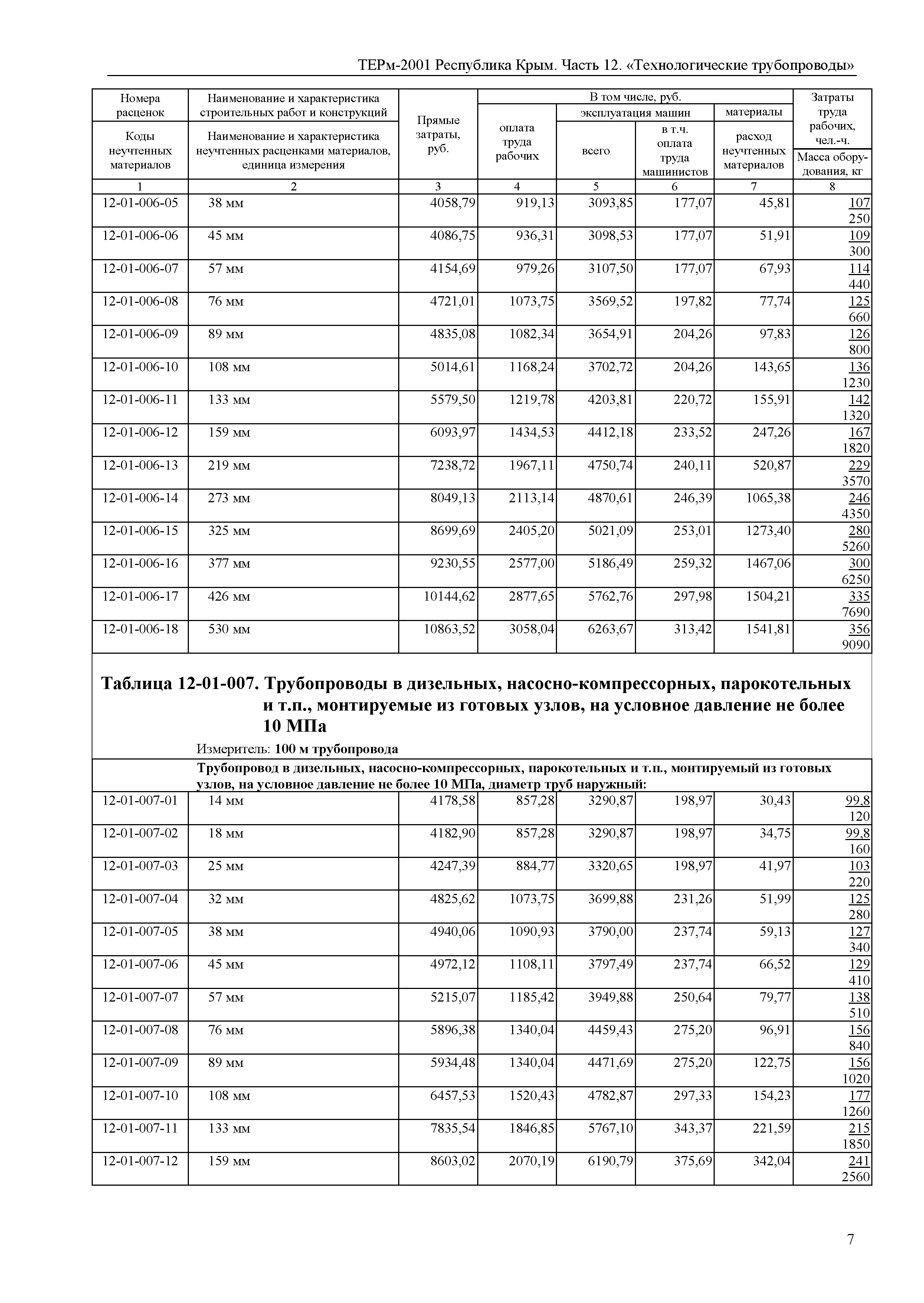 ТЕРм 2001 Республика Крым