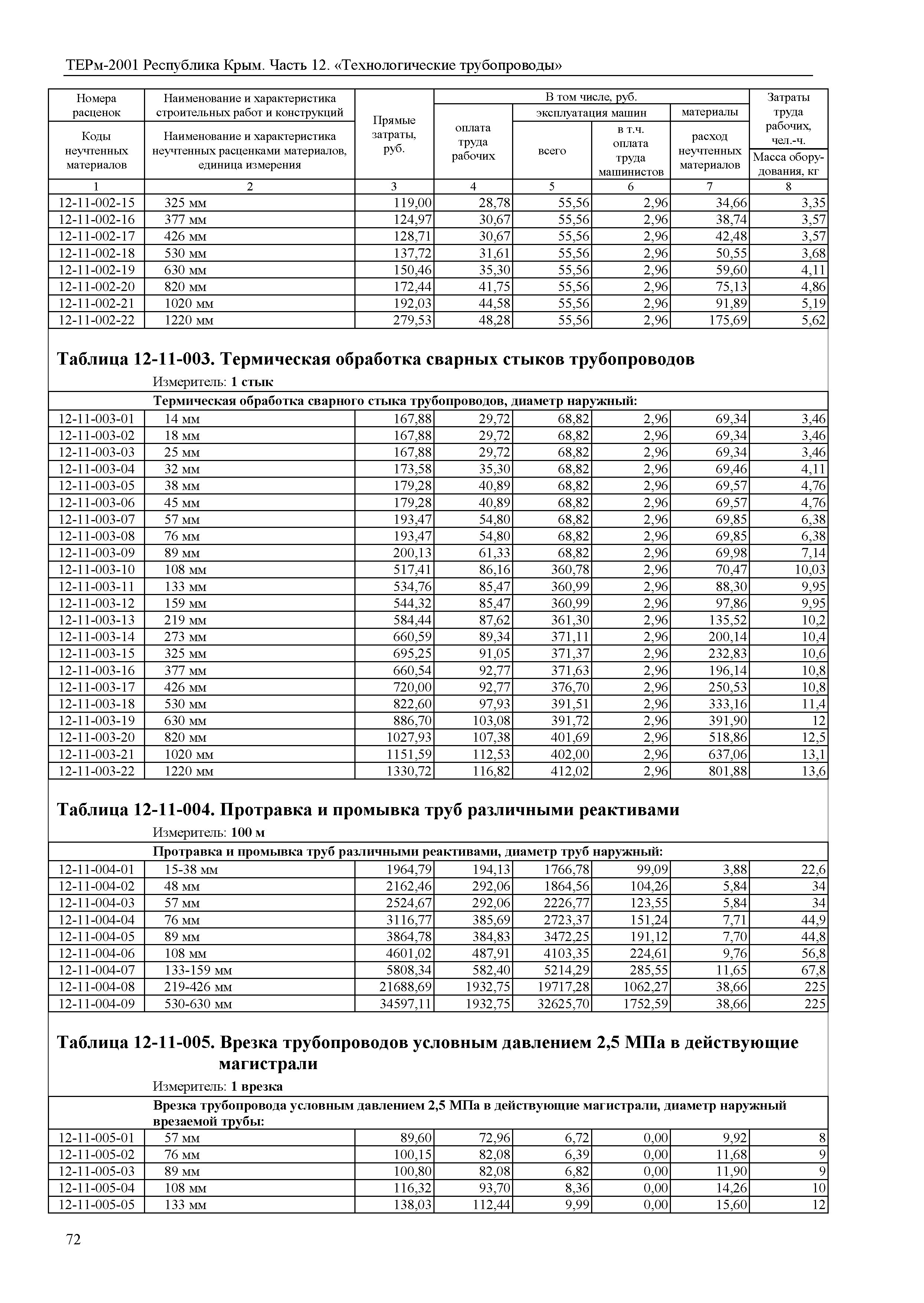 ТЕРм 2001 Республика Крым