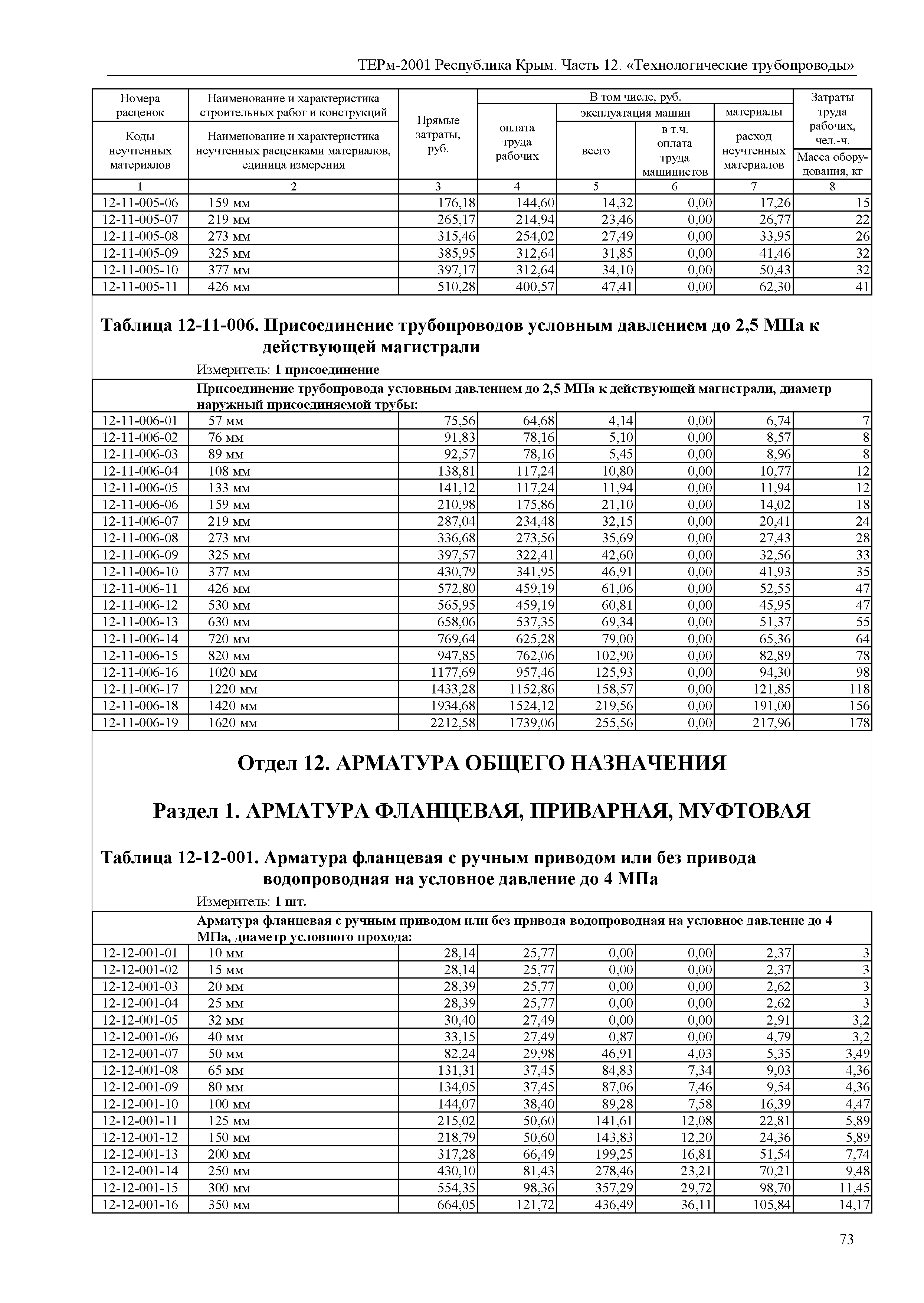 ТЕРм 2001 Республика Крым