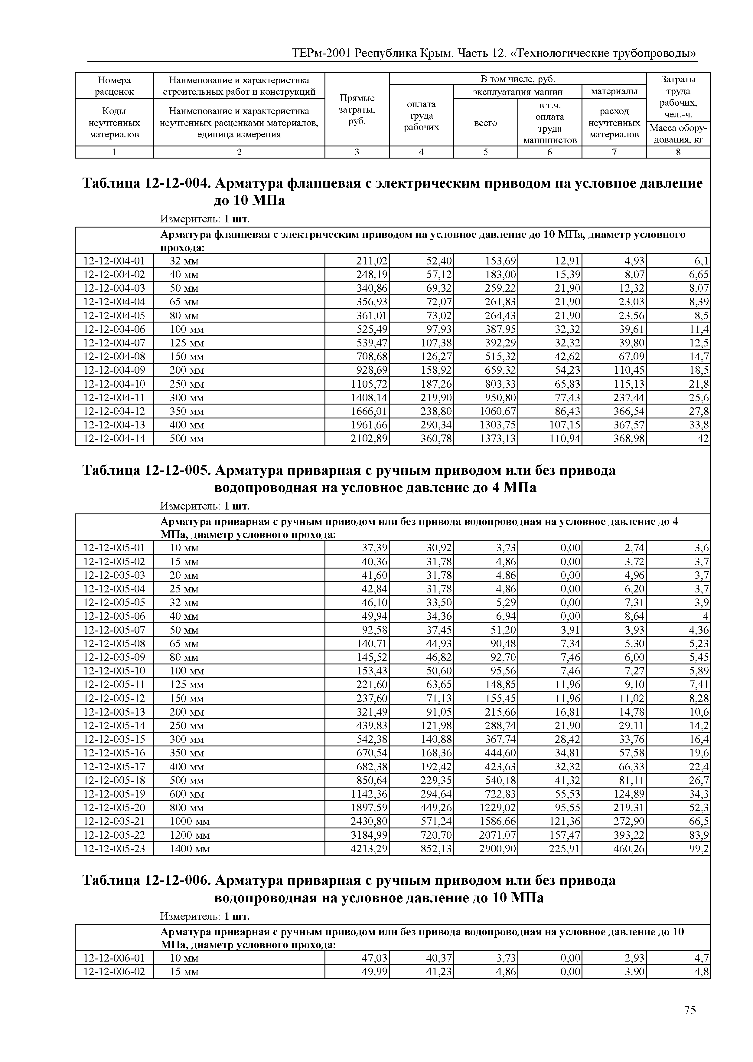 ТЕРм 2001 Республика Крым