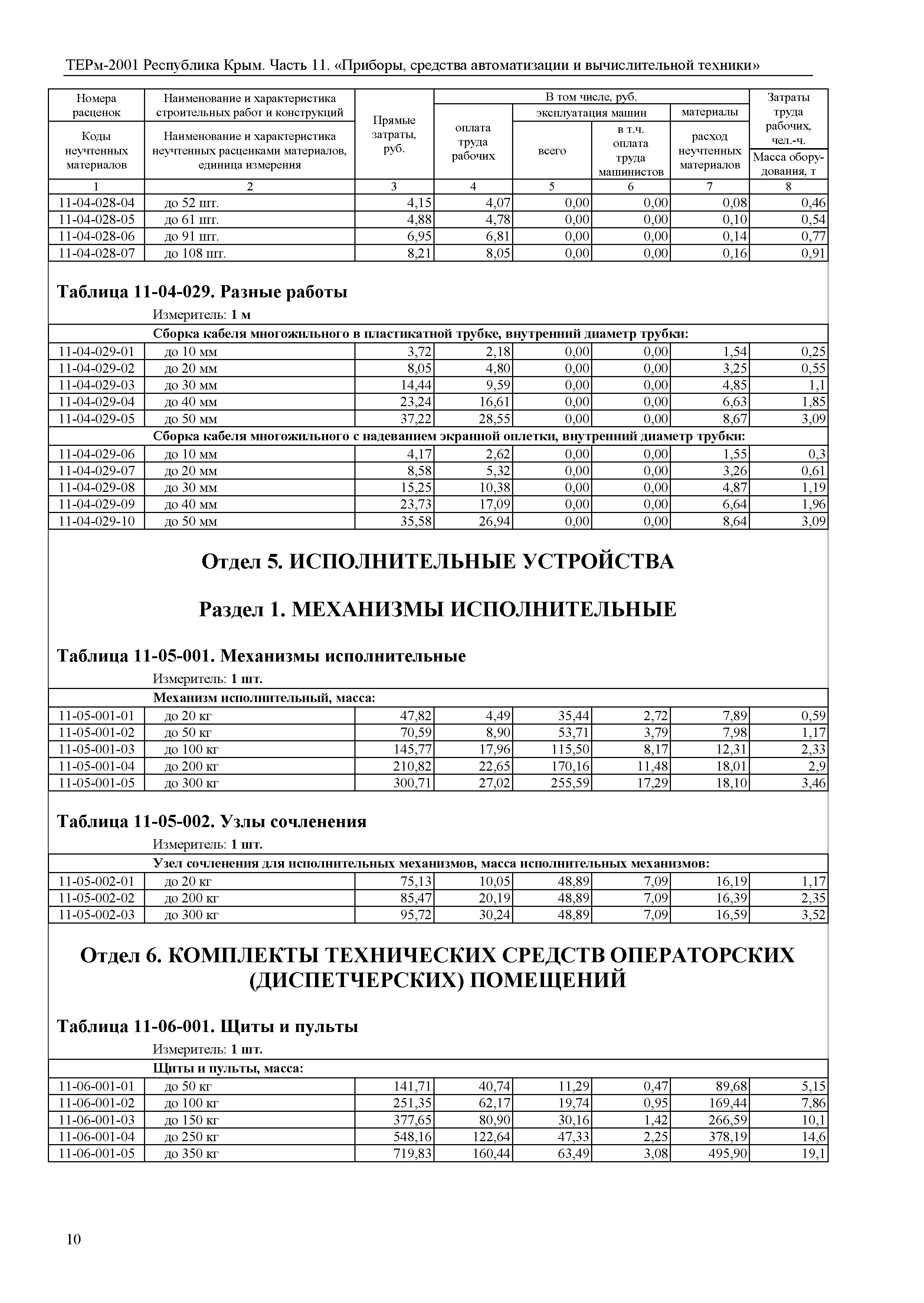 ТЕРм 2001 Республика Крым