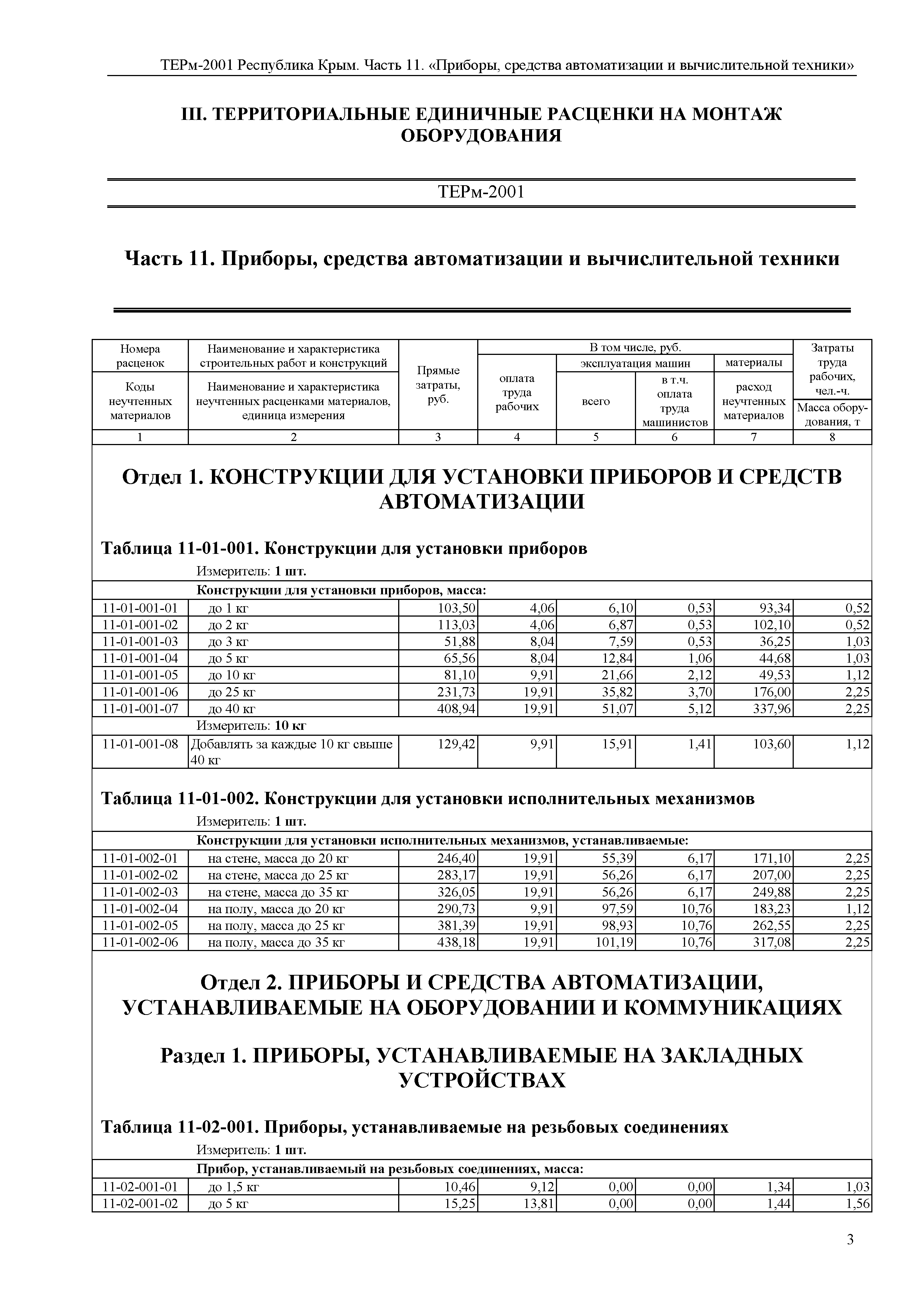 ТЕРм 2001 Республика Крым