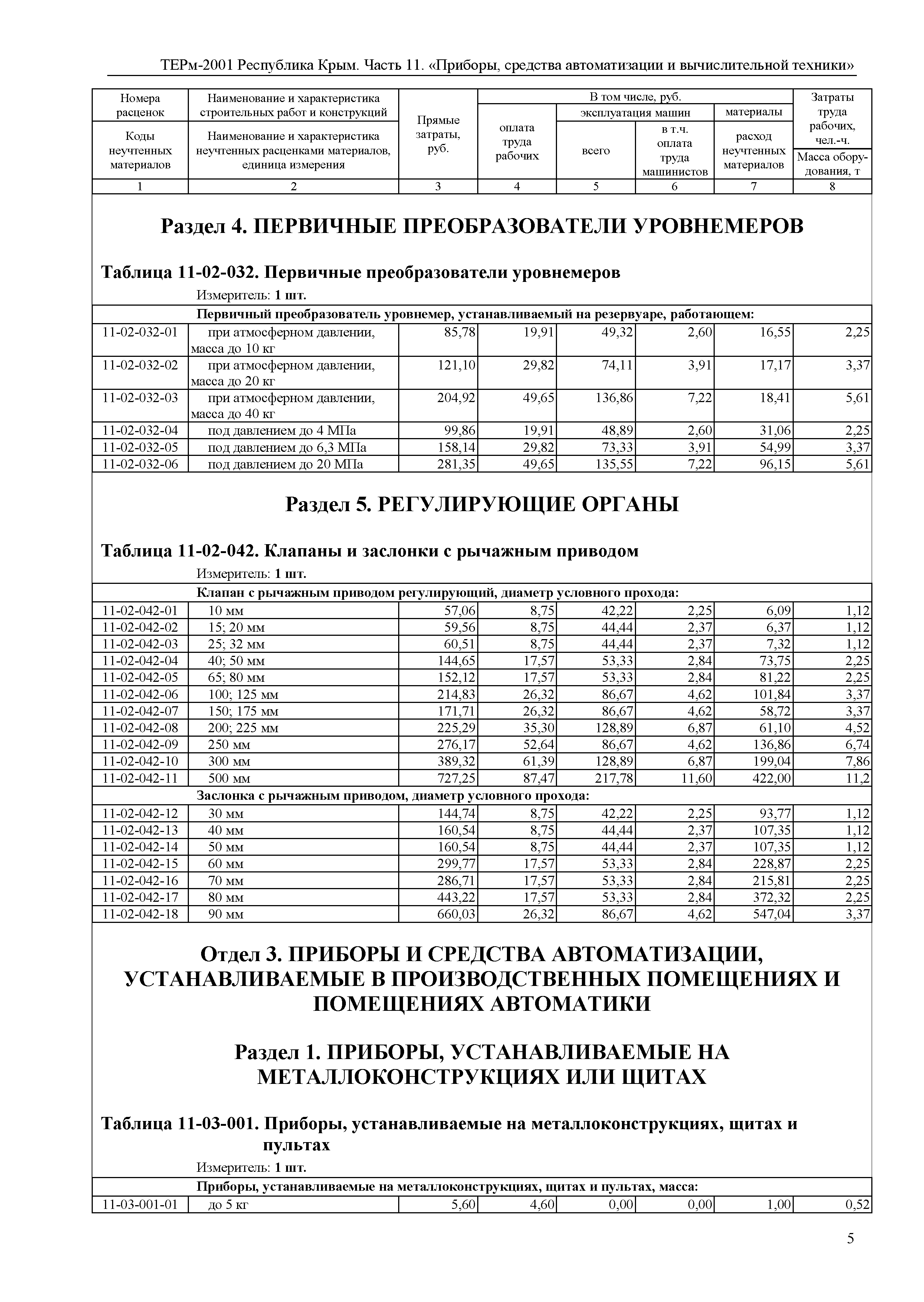 ТЕРм 2001 Республика Крым